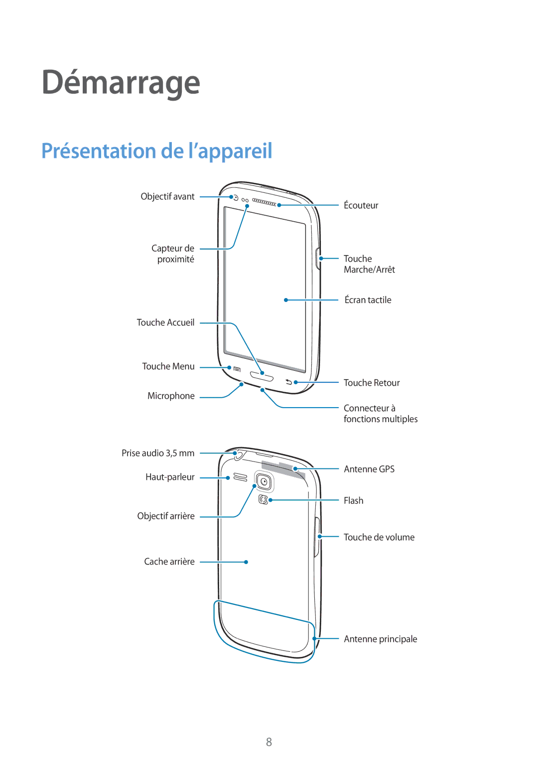 Samsung GT-I8190RWNLPM, GT-I8190RWNNRJ, GT-I8190MBNSFR, GT-I8190TANFTM, GT-I8190RWNFTM Démarrage, Présentation de l’appareil 