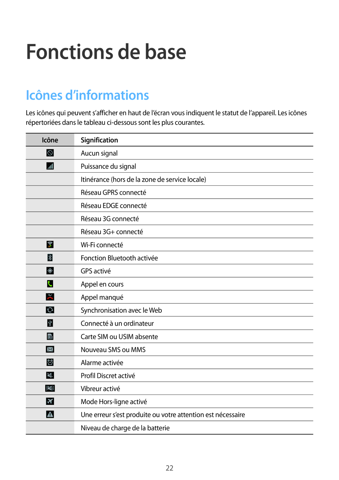 Samsung GT-I8190RWNLPM, GT-I8190RWNNRJ, GT-I8190MBNSFR manual Fonctions de base, Icônes d’informations, Icône Signification 