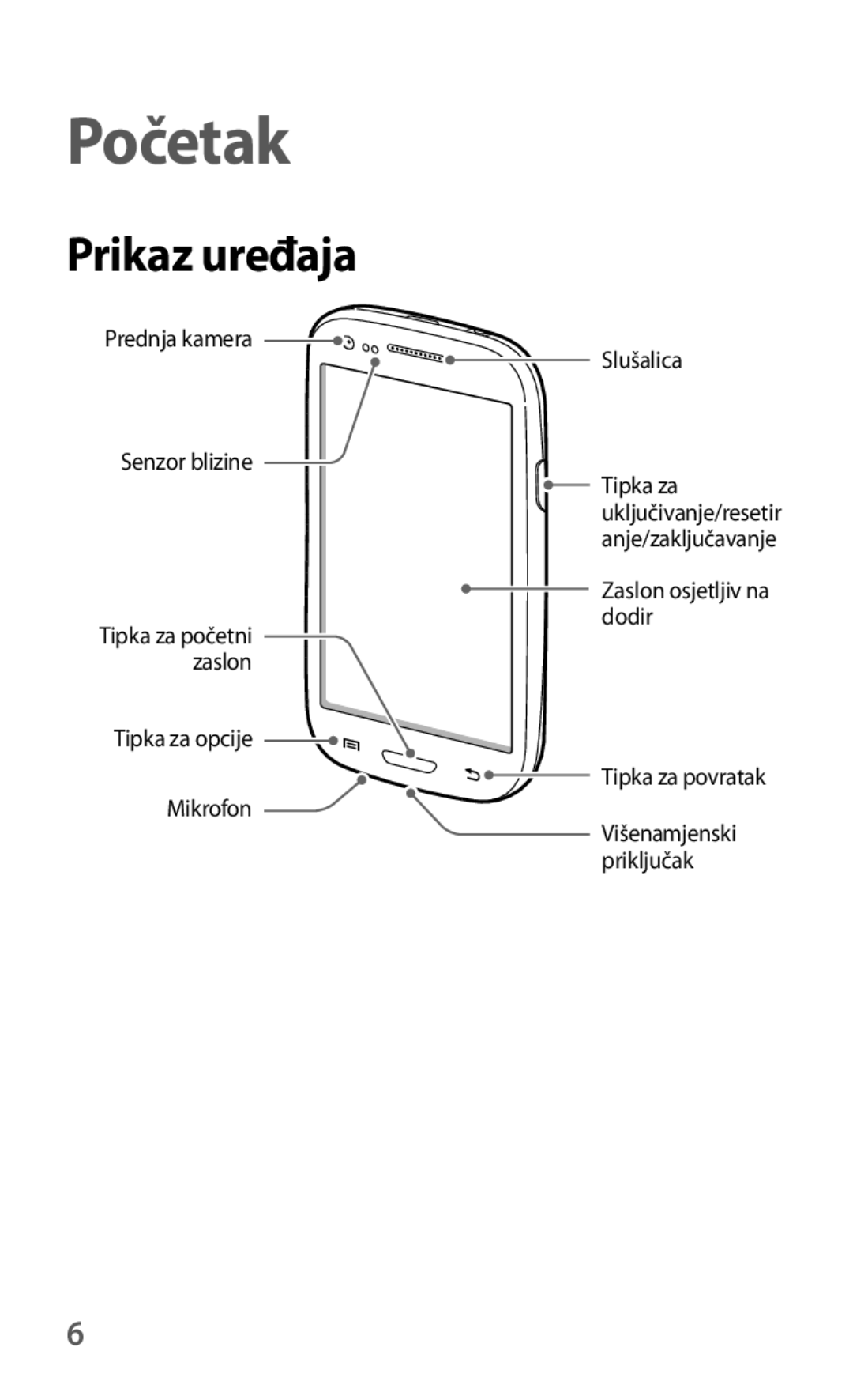 Samsung GT-I8190MBACRO, GT-I8190RWNVIP, GT-I8190MBNVIP, GT-I8190RWACRO, GT-I8190RWASEE, GT-I8190TAACRO, GT-I8190MBATWO Početak 