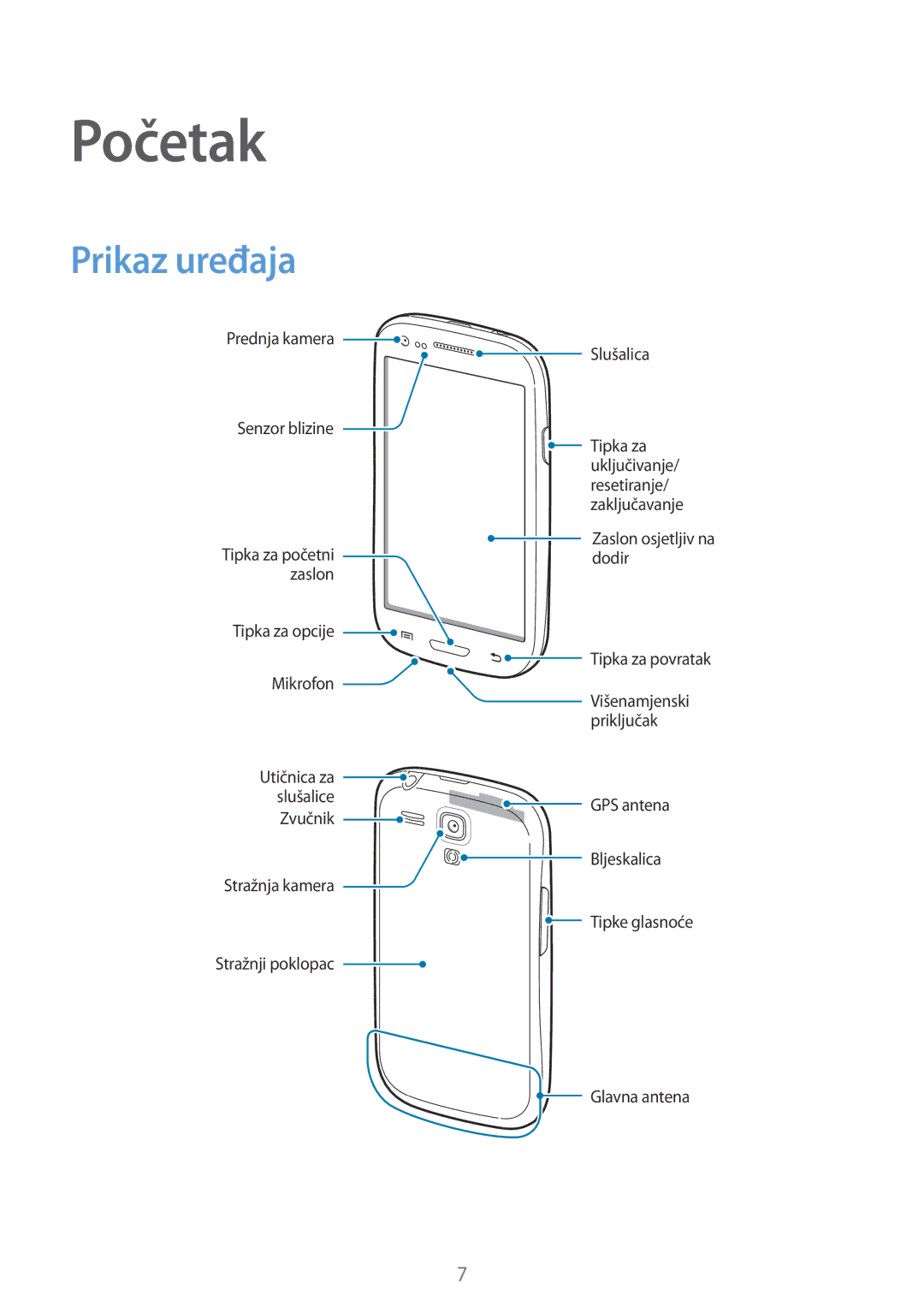 Samsung GT2I8190RWATWO, GT-I8190RWNVIP, GT-I8190MBNVIP, GT-I8190RWACRO, GT-I8190RWASEE, GT-I8190TAACRO Početak, Prikaz uređaja 