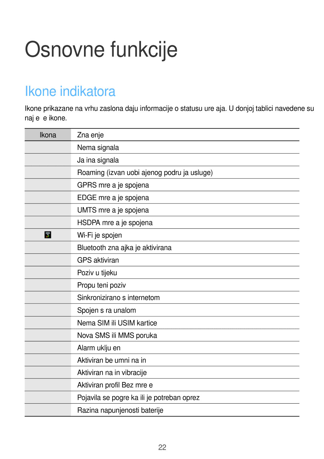 Samsung GT-I8190RWNVIP, GT-I8190MBNVIP manual Osnovne funkcije, Ikone indikatora, Ikona Značenje 