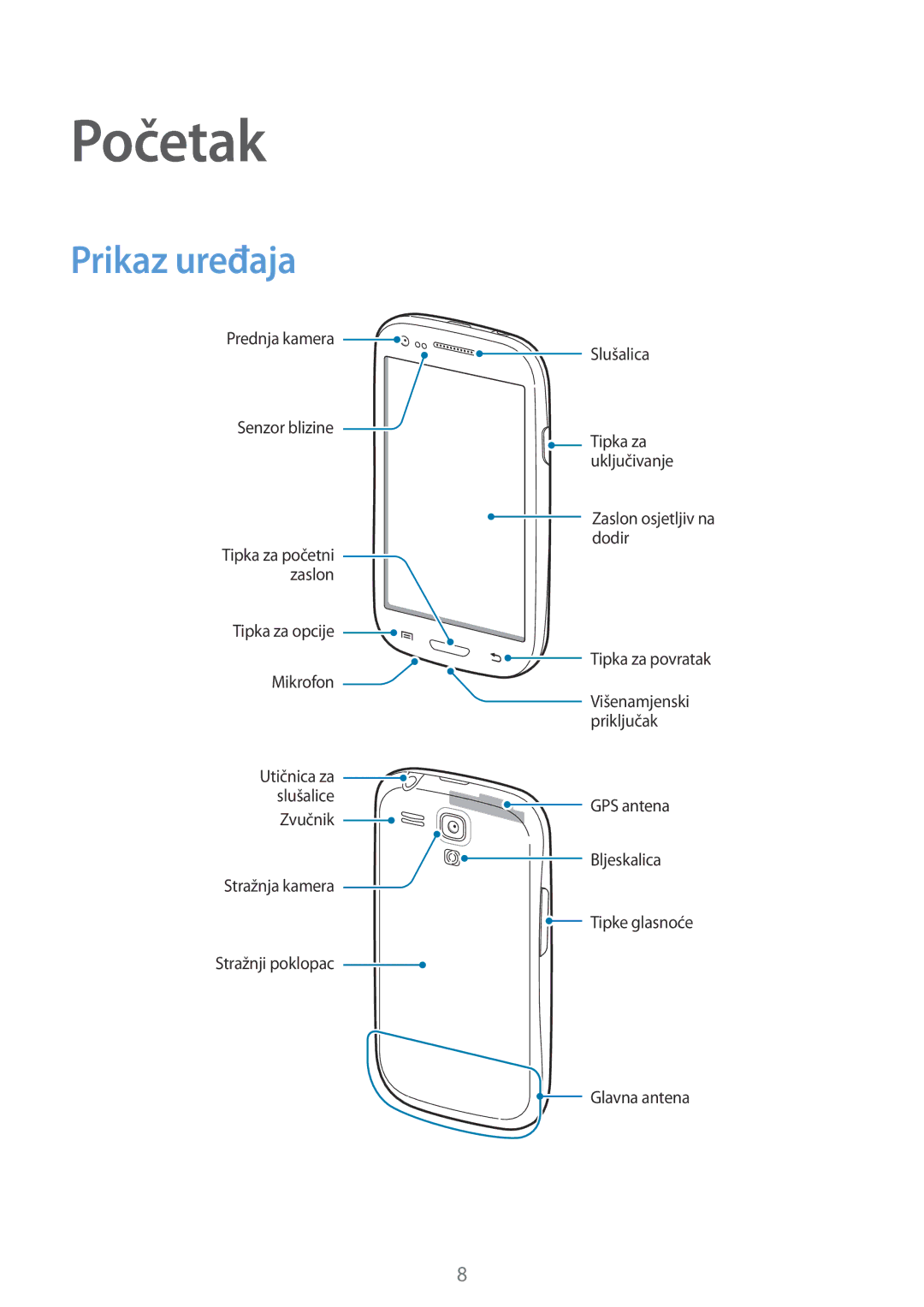 Samsung GT-I8190RWNVIP, GT-I8190MBNVIP manual Početak, Prikaz uređaja 