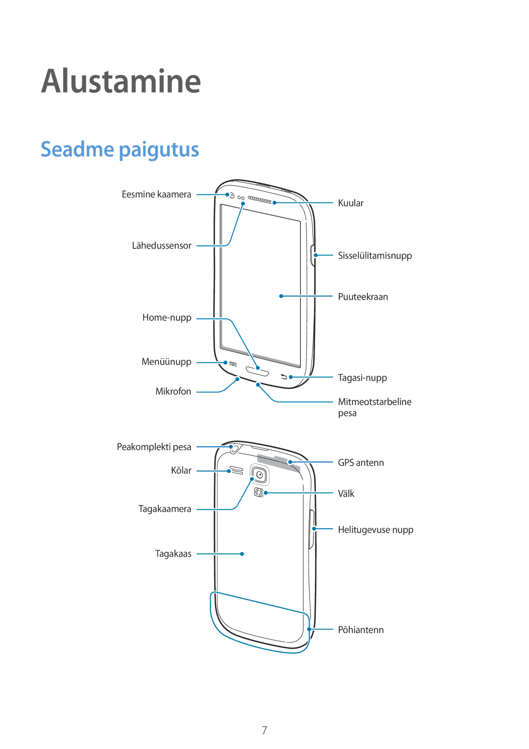 Samsung GT-I8190GRNSEB, GT-I8190ZWWSEB, GT-I8190MBNSEB, GT-I8190ZWZSEB, GT-I8190RWNSEB manual Alustamine, Seadme paigutus 