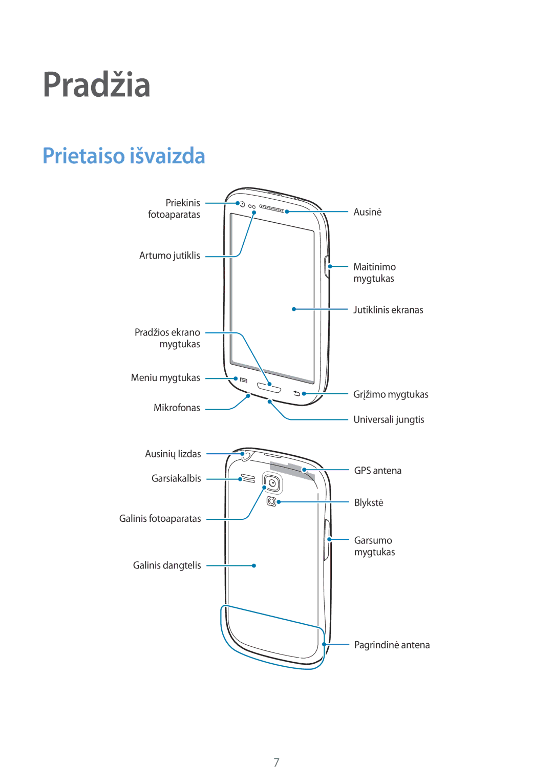 Samsung GT-I8190GRNSEB, GT-I8190ZWWSEB, GT-I8190MBNSEB, GT-I8190ZWZSEB, GT-I8190RWNSEB manual Pradžia, Prietaiso išvaizda 