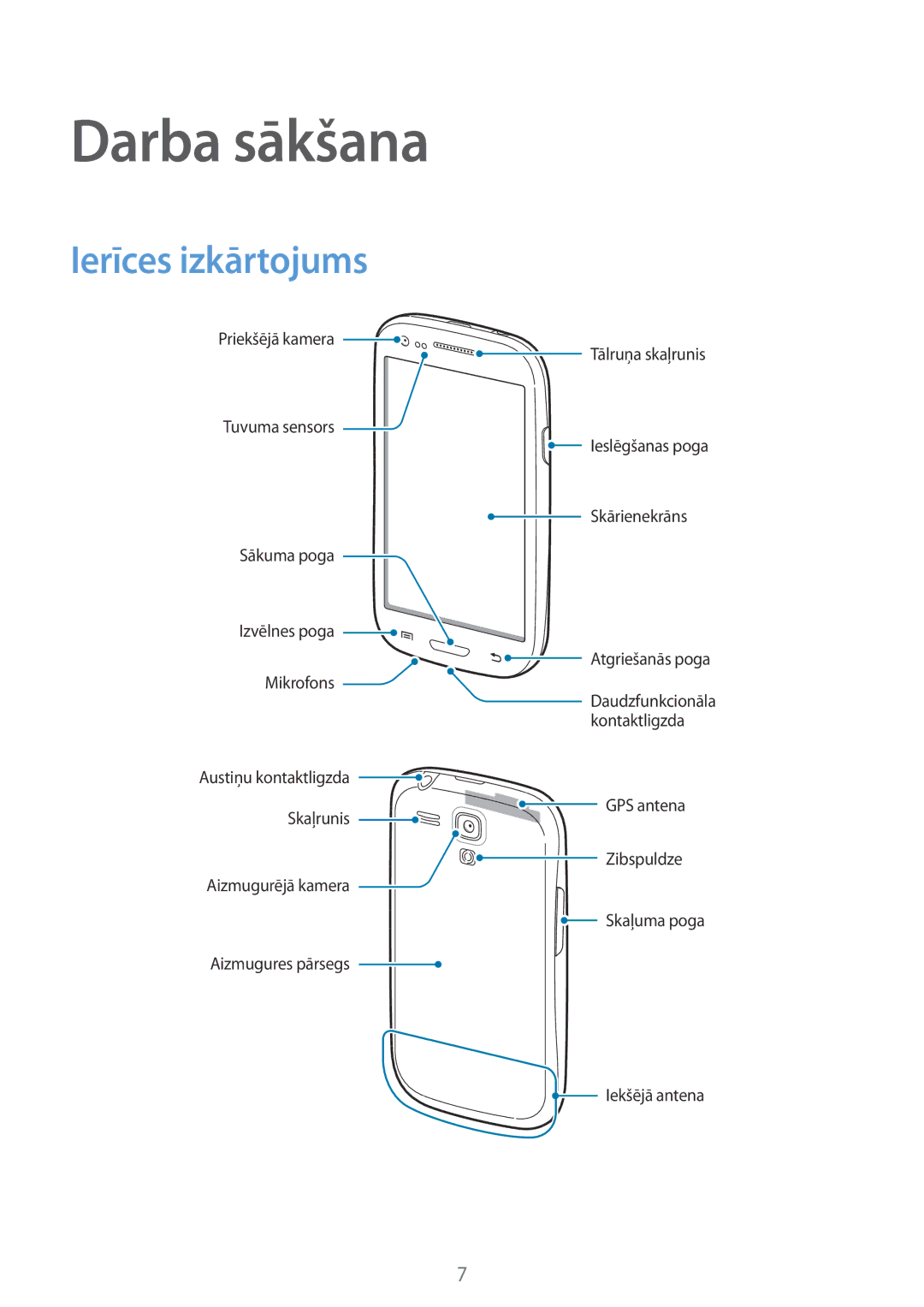 Samsung GT-I8190GRNSEB, GT-I8190ZWWSEB, GT-I8190MBNSEB, GT-I8190ZWZSEB, GT-I8190RWNSEB Darba sākšana, Ierīces izkārtojums 