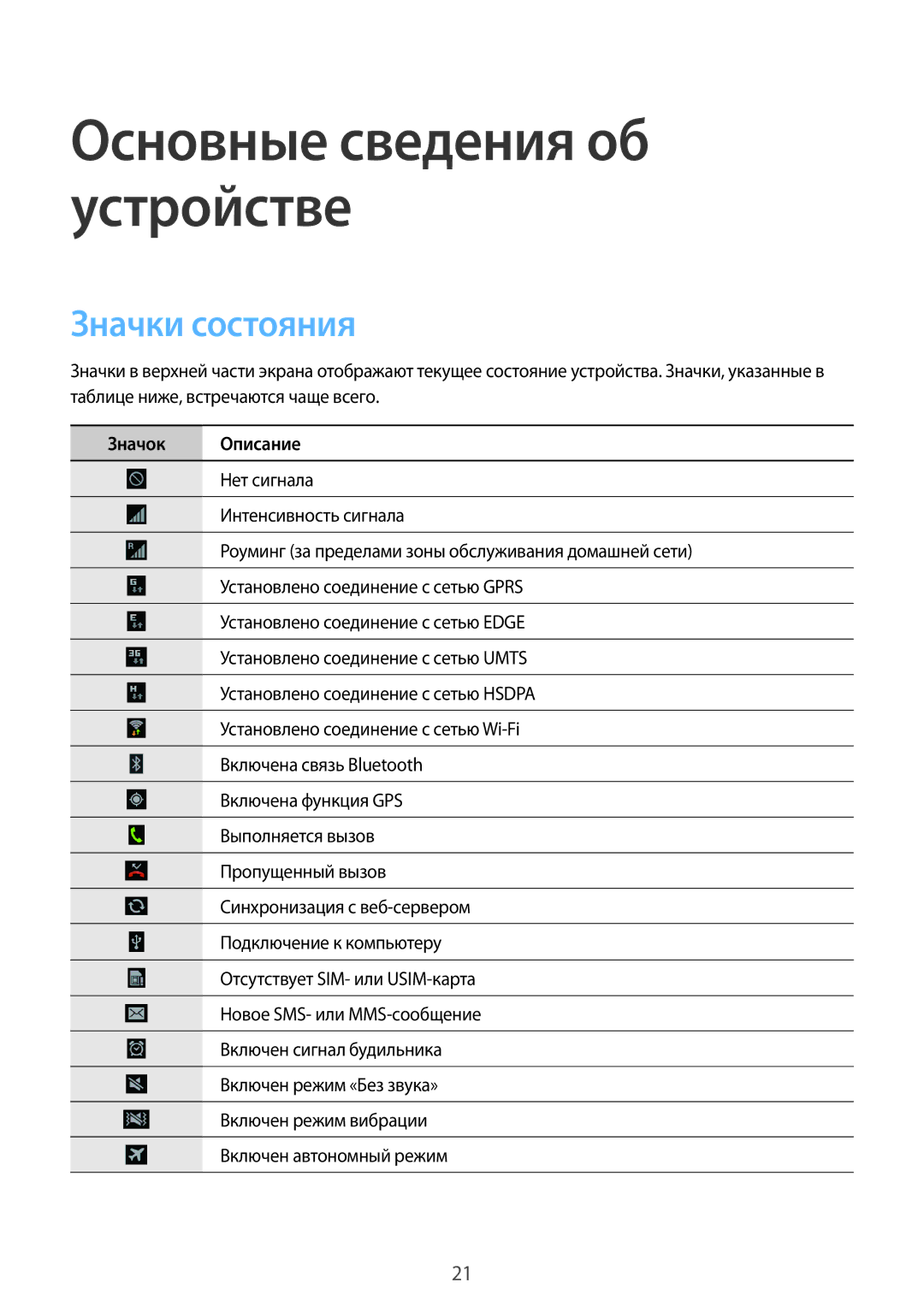 Samsung GT-I8190ZWZSEB, GT-I8190ZWWSEB, GT-I8190MBNSEB, GT-I8190RWNSEB, GT-I8190MBASEB manual Значки состояния, Значок Описание 