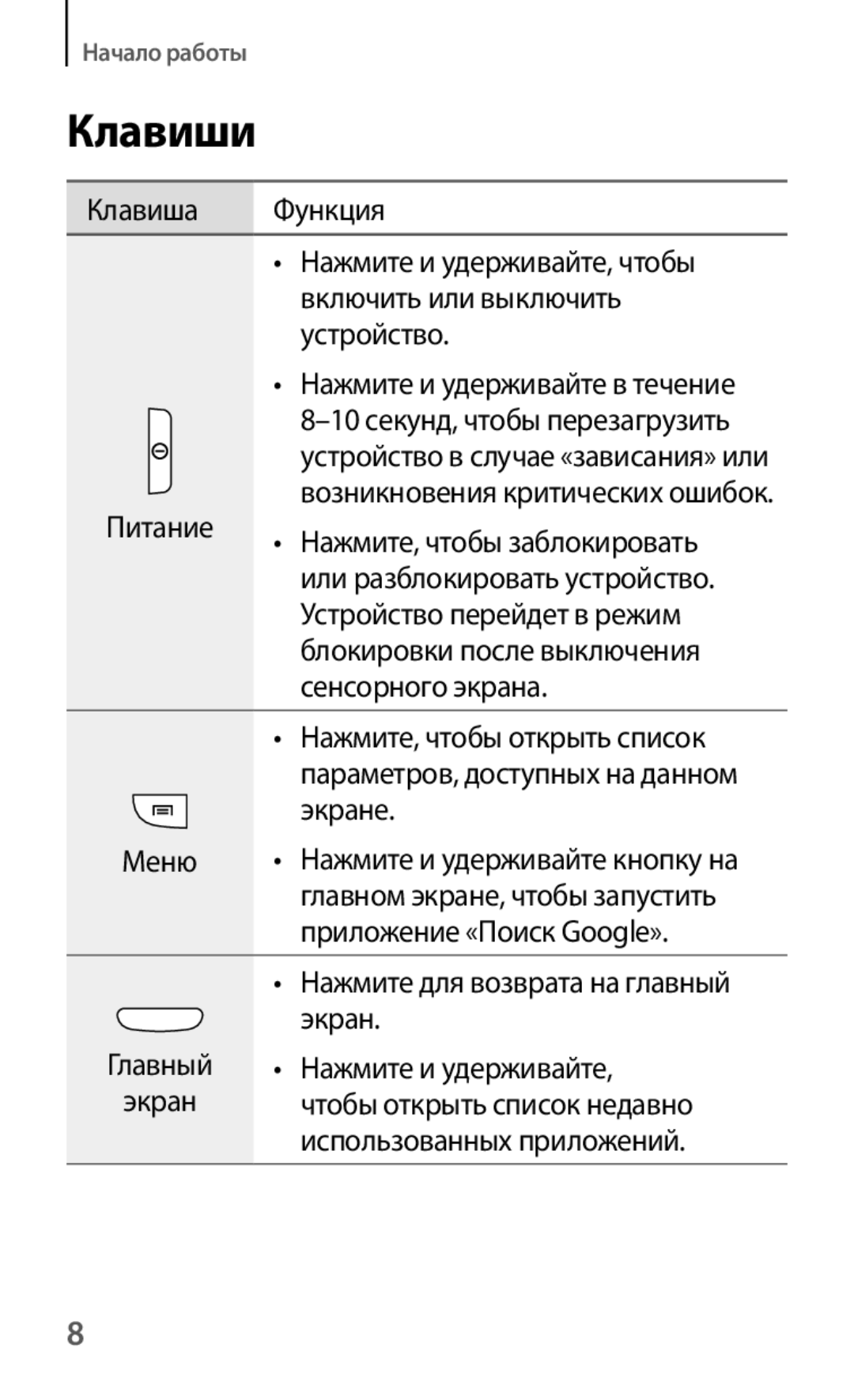 Samsung GT-I8190MBAMTS, GT-I8190ZWWSEB, GT-I8190MBNSEB, GT-I8190ZWZSEB, GT-I8190RWNSEB, GT-I8190MBASEB, GT-I8190OKNSEB Клавиши 