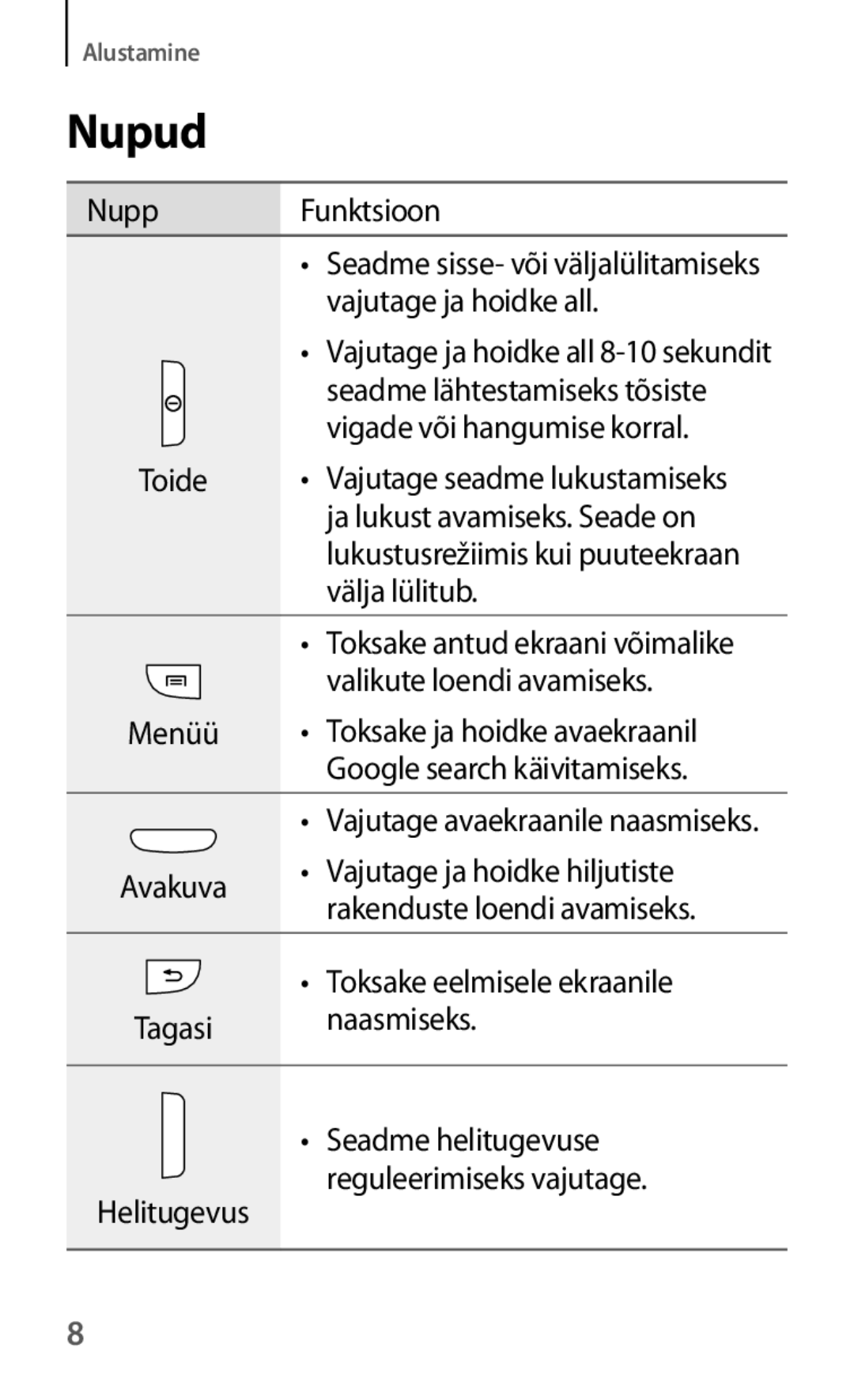 Samsung GT-I8190ZWWSEB, GT-I8190MBNSEB, GT-I8190ZWZSEB, GT-I8190RWNSEB, GT-I8190MBASEB, GT-I8190OKNSEB Nupud, Nupp Funktsioon 