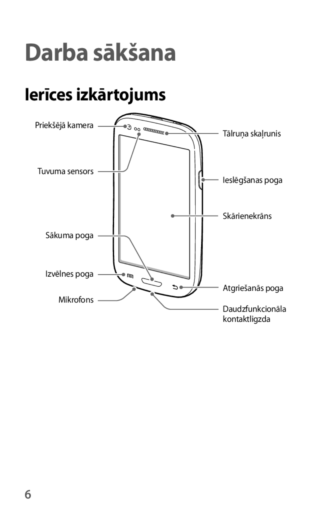 Samsung GT-I8190RWASEB, GT-I8190ZWWSEB, GT-I8190MBNSEB, GT-I8190ZWZSEB, GT-I8190RWNSEB Darba sākšana, Ierīces izkārtojums 