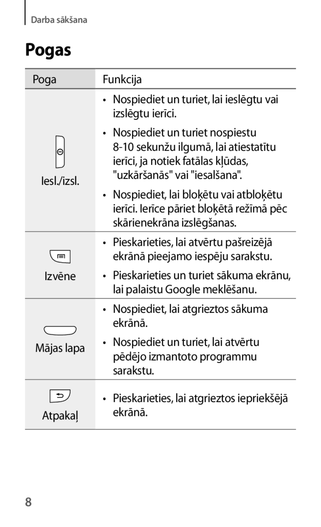 Samsung GT-I8190ZWWSEB, GT-I8190MBNSEB, GT-I8190ZWZSEB, GT-I8190RWNSEB, GT-I8190MBASEB, GT-I8190OKNSEB manual Pogas, Iesl./izsl 