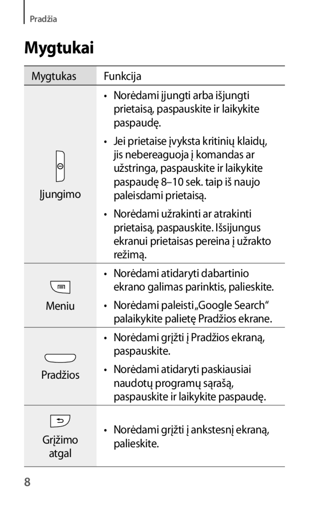 Samsung GT-I8190ZWWSEB, GT-I8190MBNSEB, GT-I8190ZWZSEB, GT-I8190RWNSEB, GT-I8190MBASEB, GT-I8190OKNSEB, GT-I8190RWASEB Mygtukai 