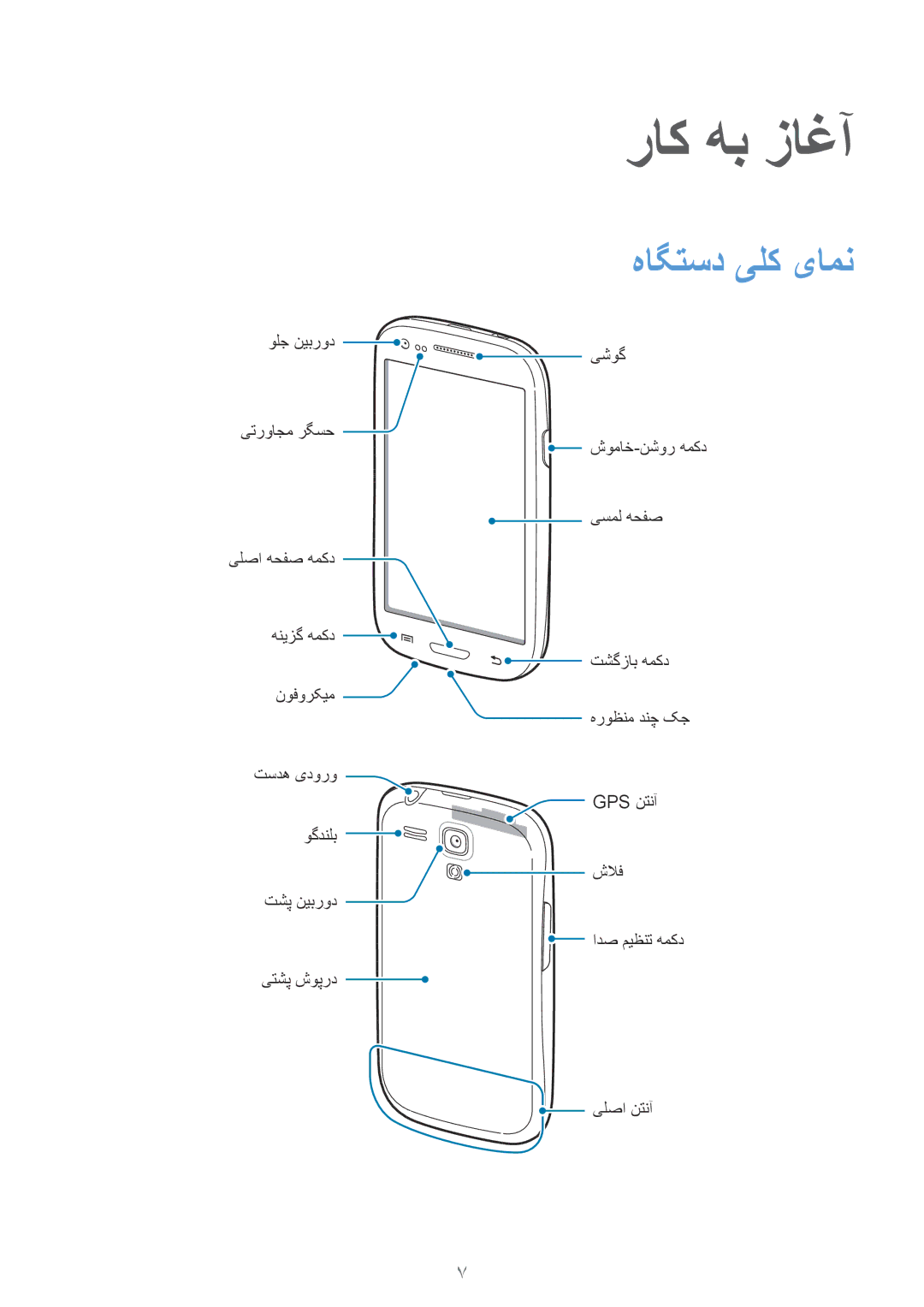 Samsung GT-I8200RWASEE, GT-I8200GRABTC, GT-I8200GRACAC, GT-I8200MBAEGY, GT-I8200MBAMID manual راک هب زاغآ, هاگتسد یلک یامن 