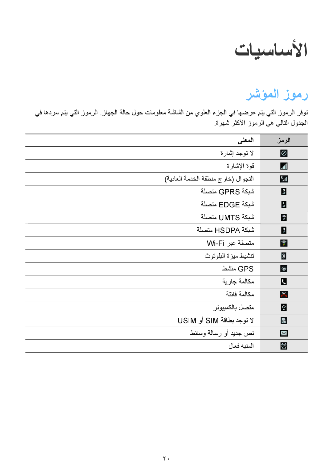 Samsung GT-I8200GRAAFG, GT-I8200GRABTC, GT-I8200GRACAC, GT-I8200MBAEGY, GT-I8200MBAMID تايساسلأا, رشؤملا زومر, ىنعملا زمرلا 