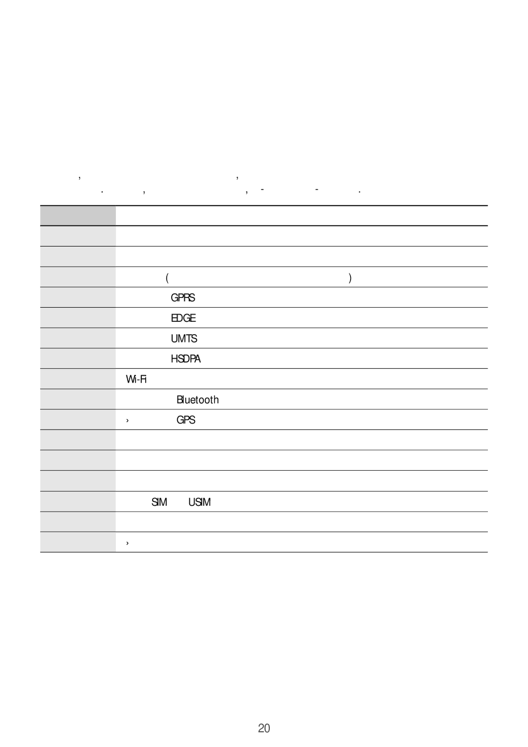 Samsung GT2I8200RWABGL, GT-I8200MBAVVT, GT-I8200RWABGL, GT-I8200MBABGL Основни функции, Индикаторни икони, Икона Значение 