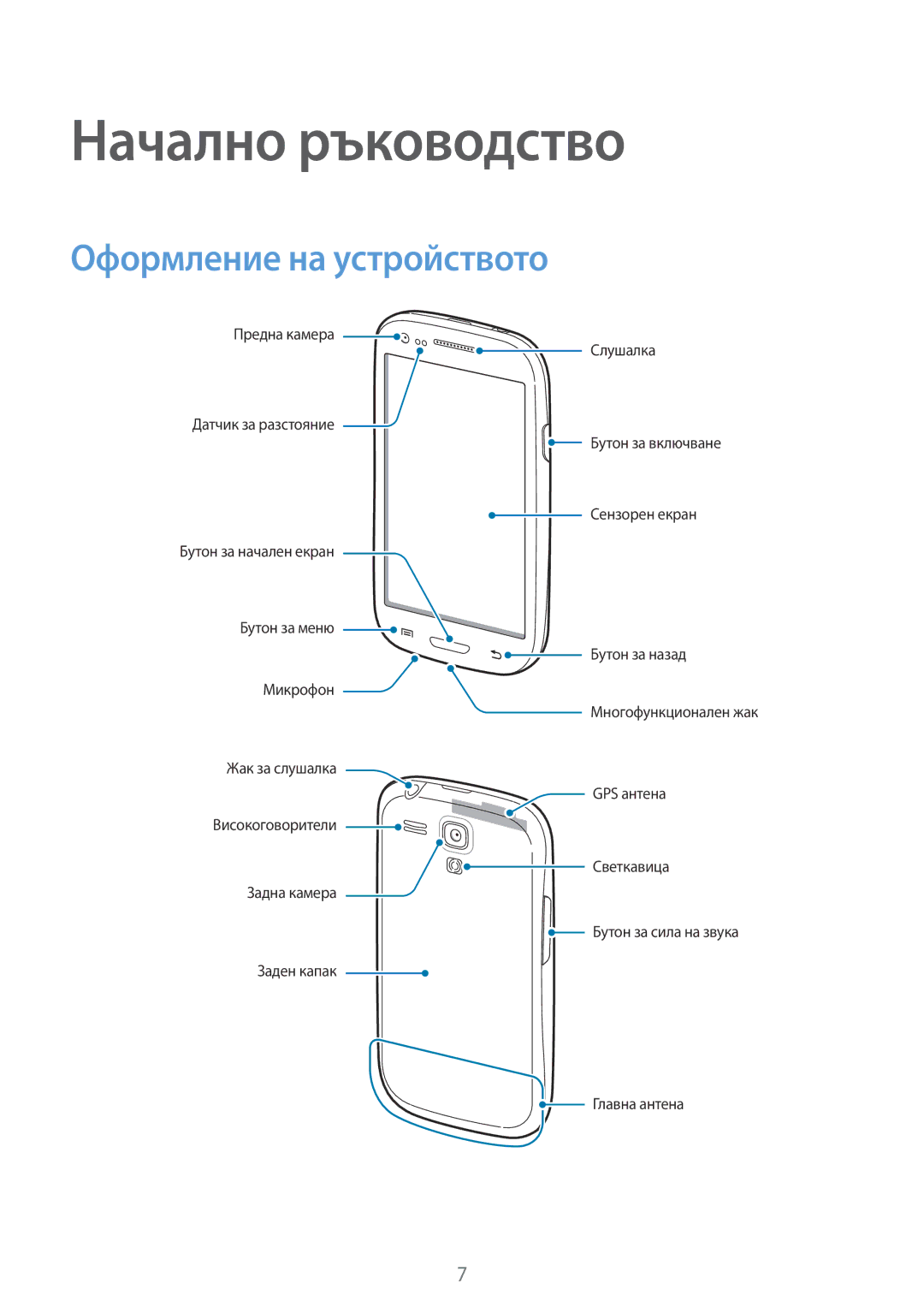 Samsung GT2I8200MBABGL, GT-I8200MBAVVT, GT-I8200RWABGL, GT-I8200MBABGL manual Начално ръководство, Оформление на устройството 