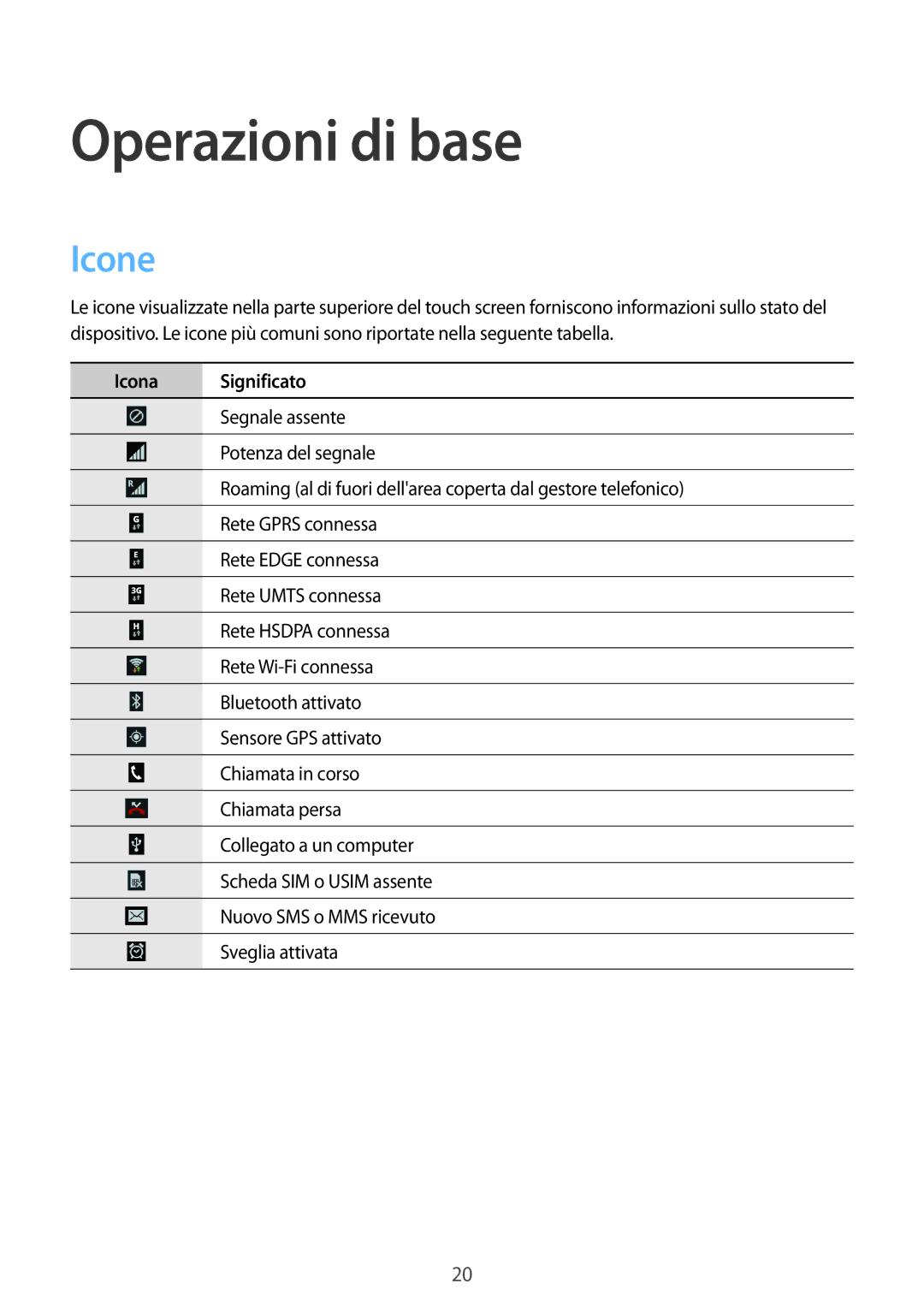 Samsung GT-I8200MBAROM, GT-I8200RWAXEO, GT-I8200RWAOMN, GT-I8200MBAOMN manual Operazioni di base, Icone, Icona Significato 