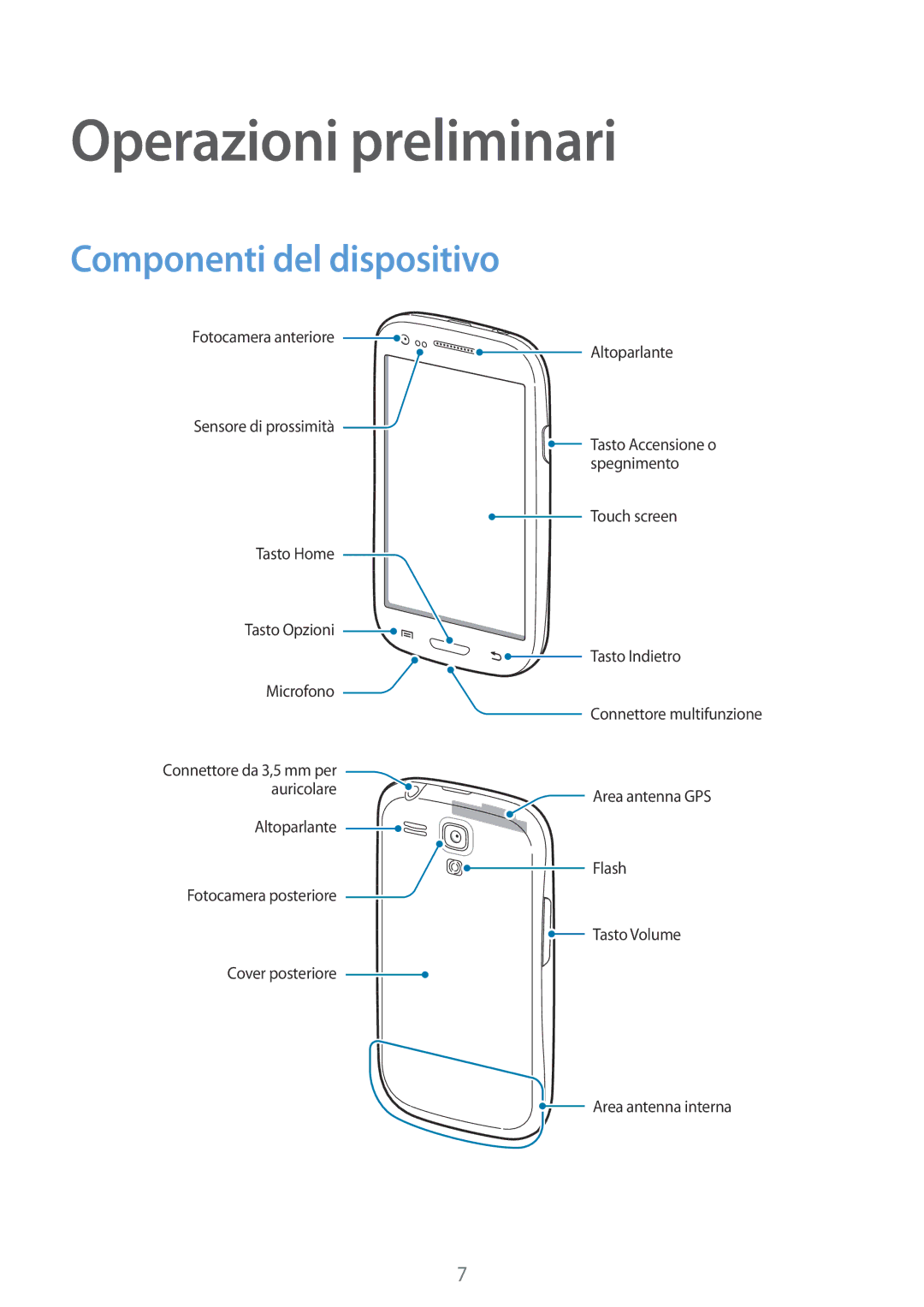 Samsung GT-I8200RWAXEO, GT-I8200RWAOMN, GT-I8200MBAOMN, GT-I8200MBAITV Operazioni preliminari, Componenti del dispositivo 