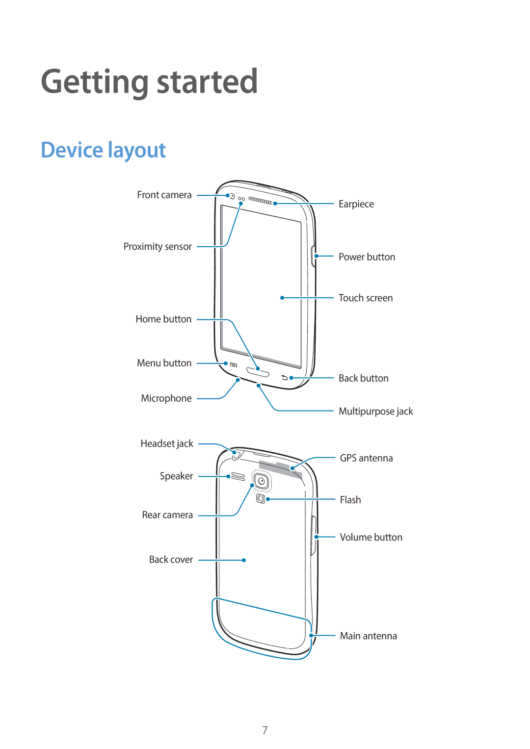 Samsung GT2I8200GRNDBT, GT-I8200ZNNDBT, GT-I8200OKNVIT, GT-I8200MBNTCL, GT-I8200MBNDBT manual Getting started, Device layout 