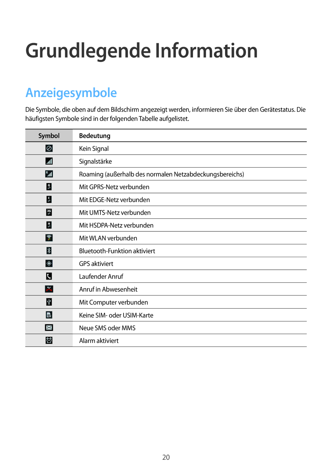 Samsung GT-I8200MBNTPH, GT-I8200ZNNDBT, GT-I8200OKNVIT manual Grundlegende Information, Anzeigesymbole, Symbol Bedeutung 