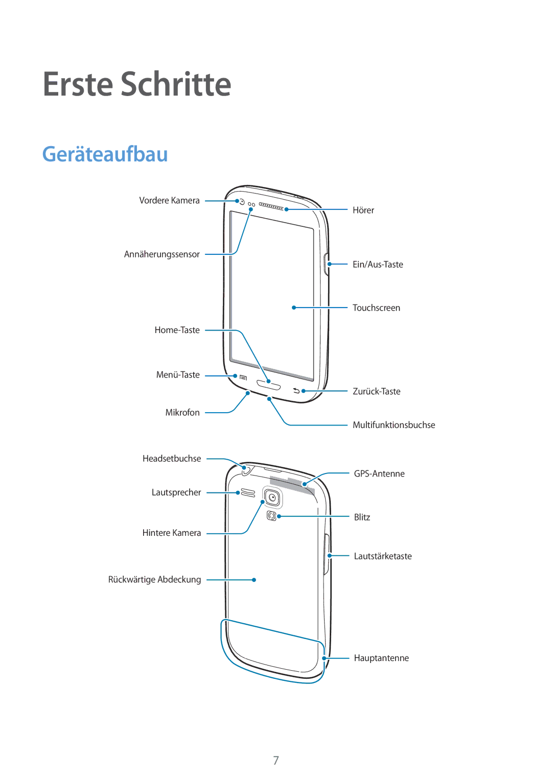 Samsung GT2I8200GRNDBT, GT-I8200ZNNDBT, GT-I8200OKNVIT, GT-I8200MBNTCL, GT-I8200MBNDBT manual Erste Schritte, Geräteaufbau 