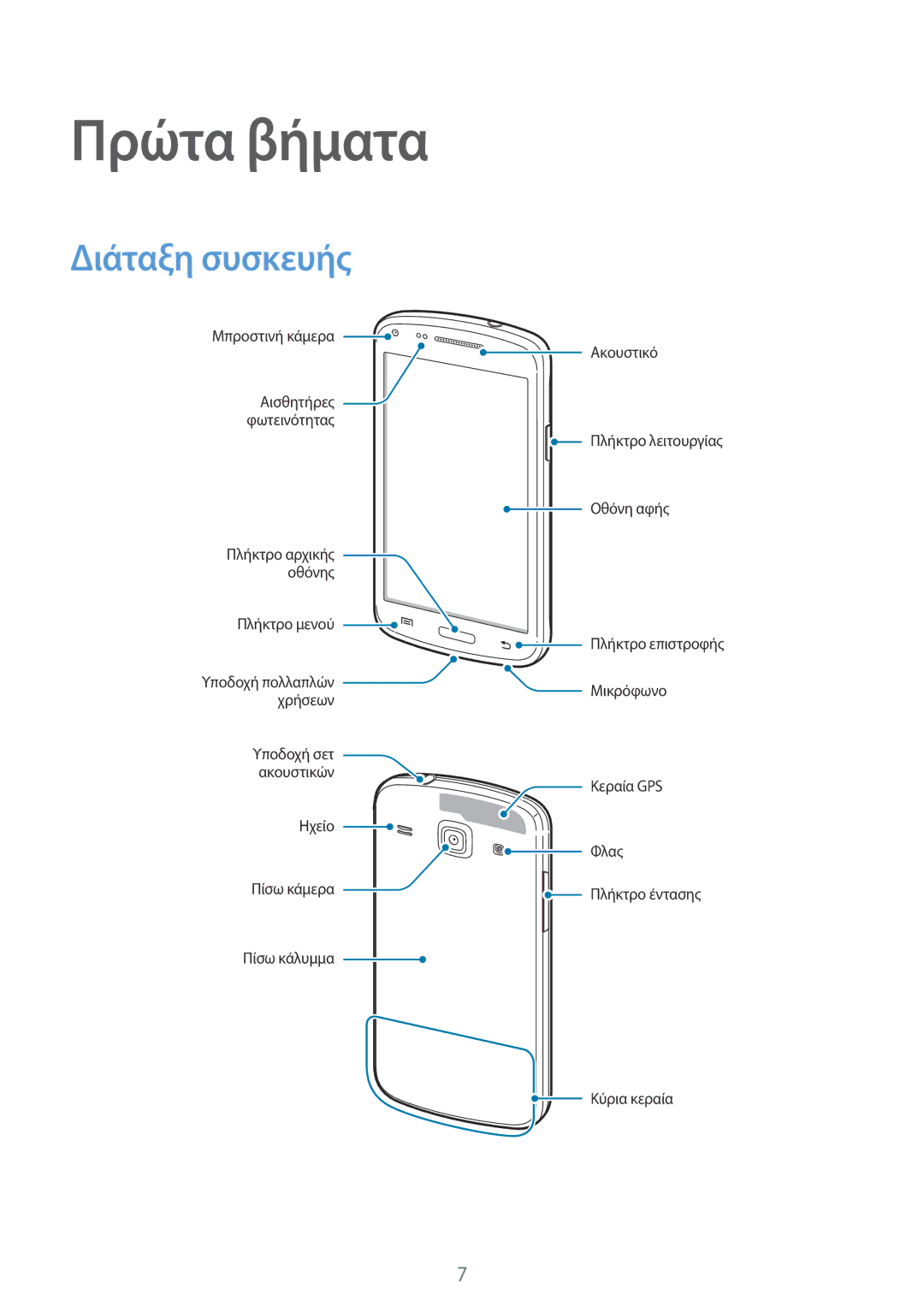 Samsung GT-I8260MBACYV, GT-I8260MBAEUR, GT-I8260CWAEUR, GT-I8260CWACYV manual Πρώτα βήματα, Διάταξη συσκευής 