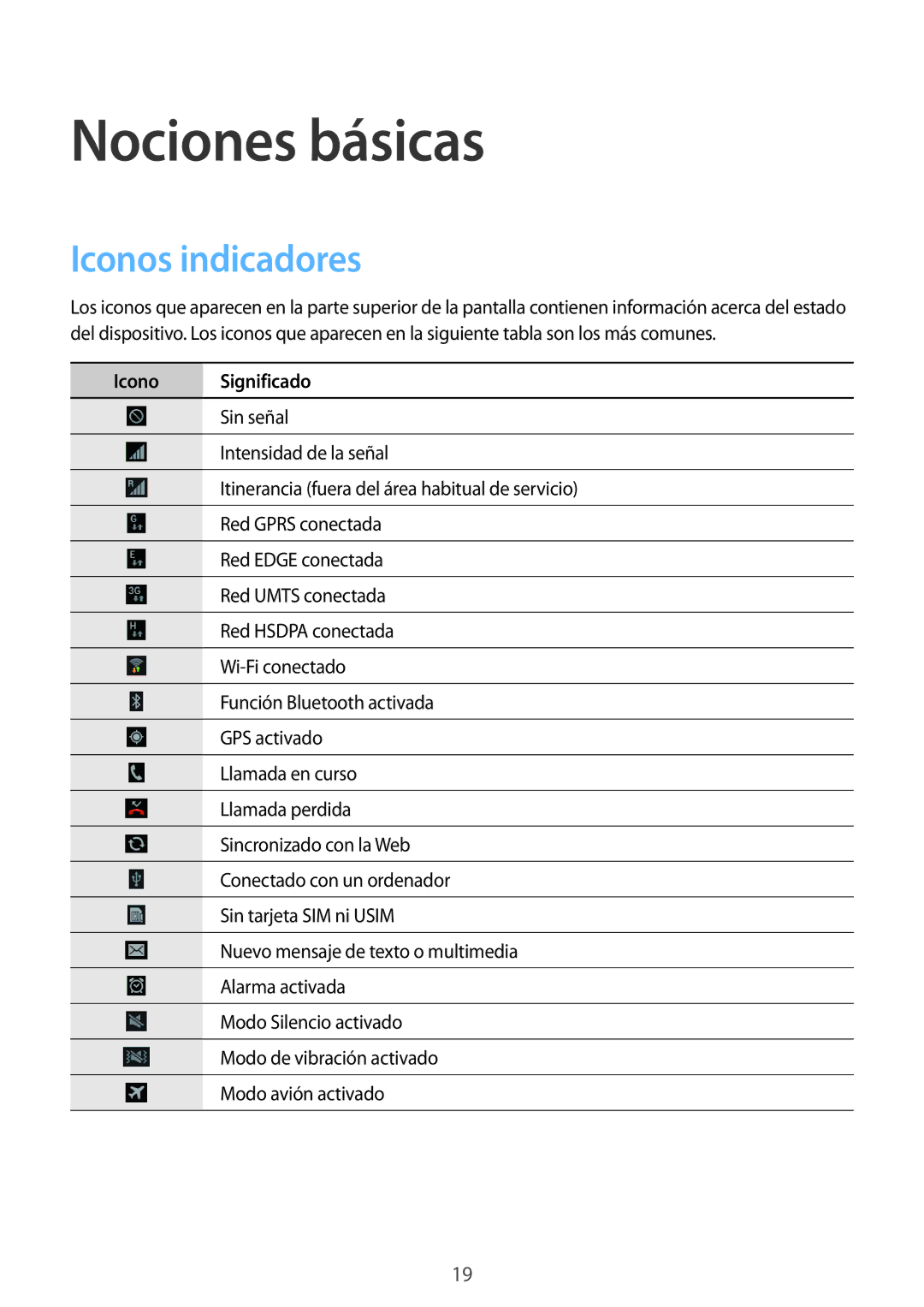 Samsung GT-I8260CWASEE, GT-I8260MBAPHE, GT-I8260CWAPHE manual Nociones básicas, Iconos indicadores, Icono Significado 