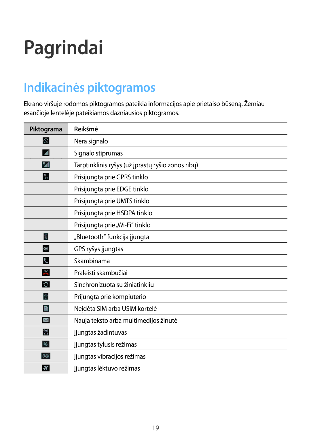 Samsung GT-I8260CWASEB, GT-I8260MBASEB manual Pagrindai, Indikacinės piktogramos, Piktograma Reikšmė 