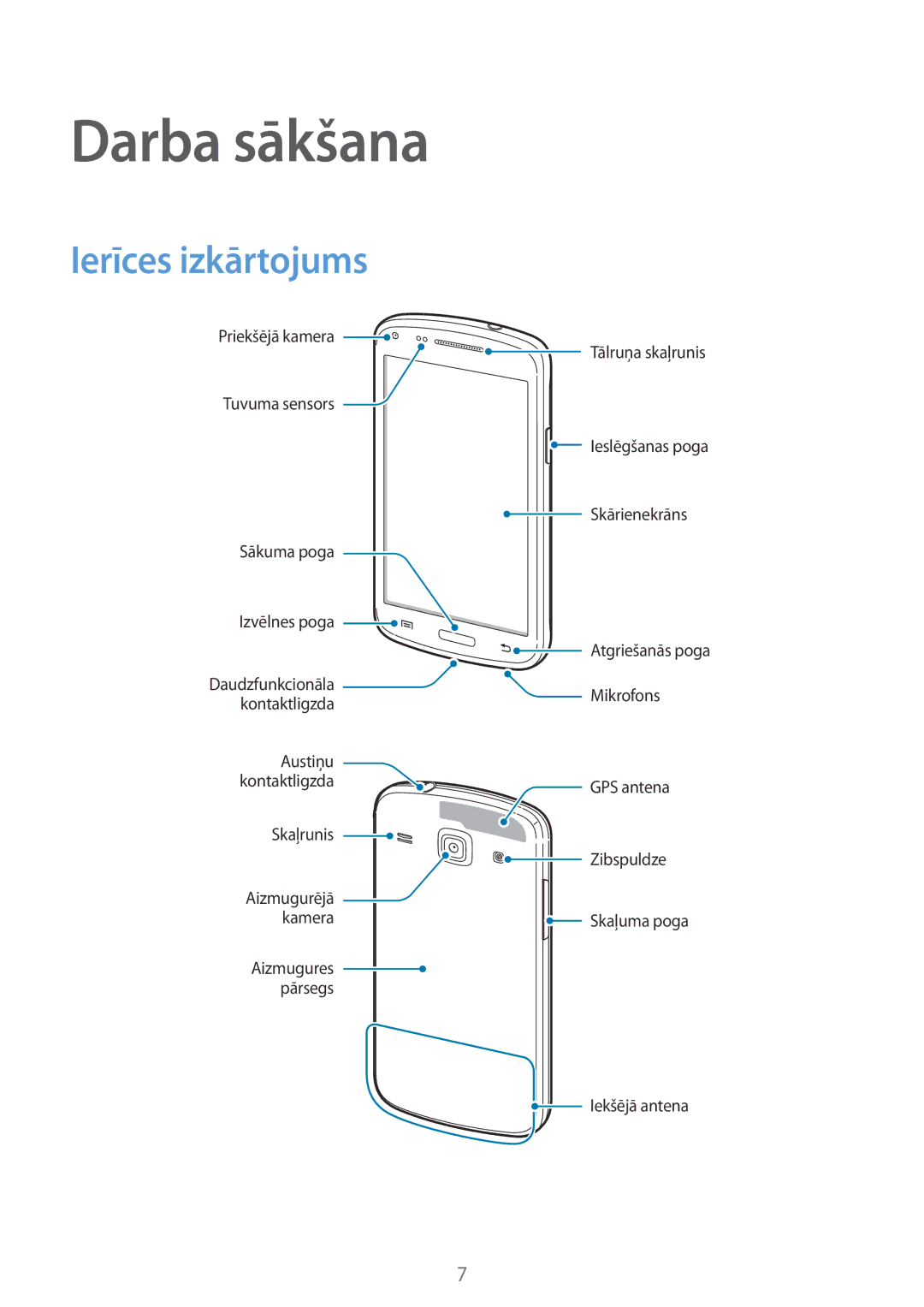 Samsung GT-I8260CWASEB, GT-I8260MBASEB manual Darba sākšana, Ierīces izkārtojums 