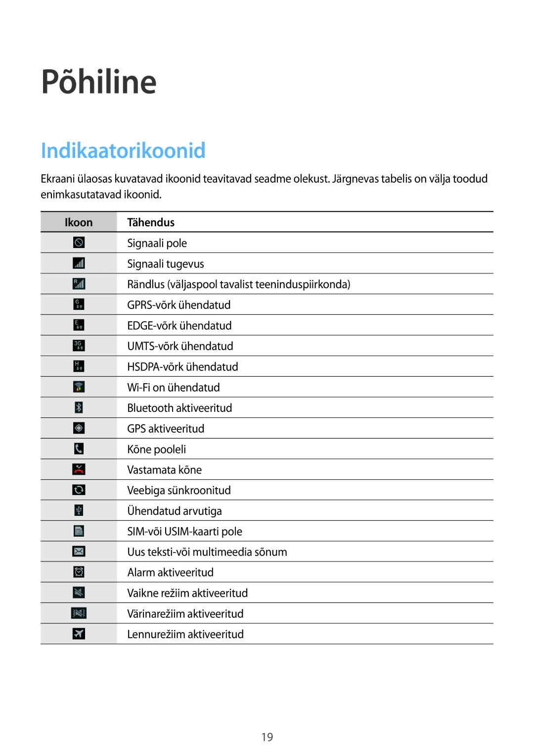 Samsung GT-I8260CWASEB, GT-I8260MBASEB manual Põhiline, Indikaatorikoonid, Ikoon Tähendus 