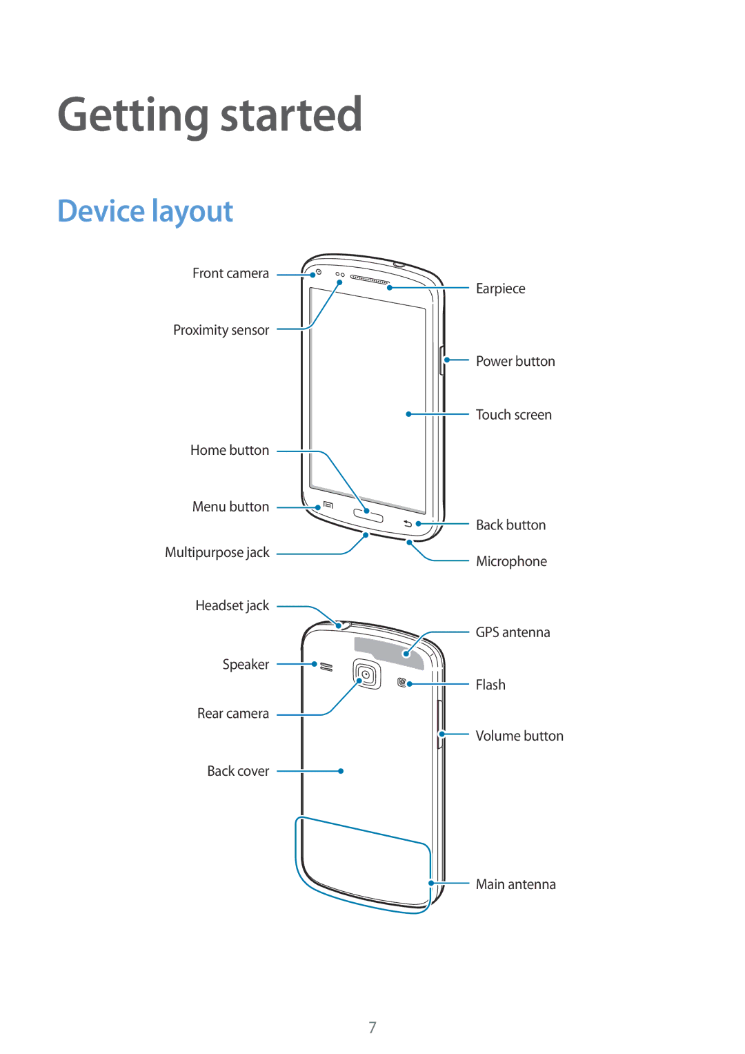 Samsung GT-I8260MBAPHE, GT-I8260MBAXEF, GT-I8260CWAXEF, GT-I8260MBAITV, GT-I8260CWAHUI manual Getting started, Device layout 