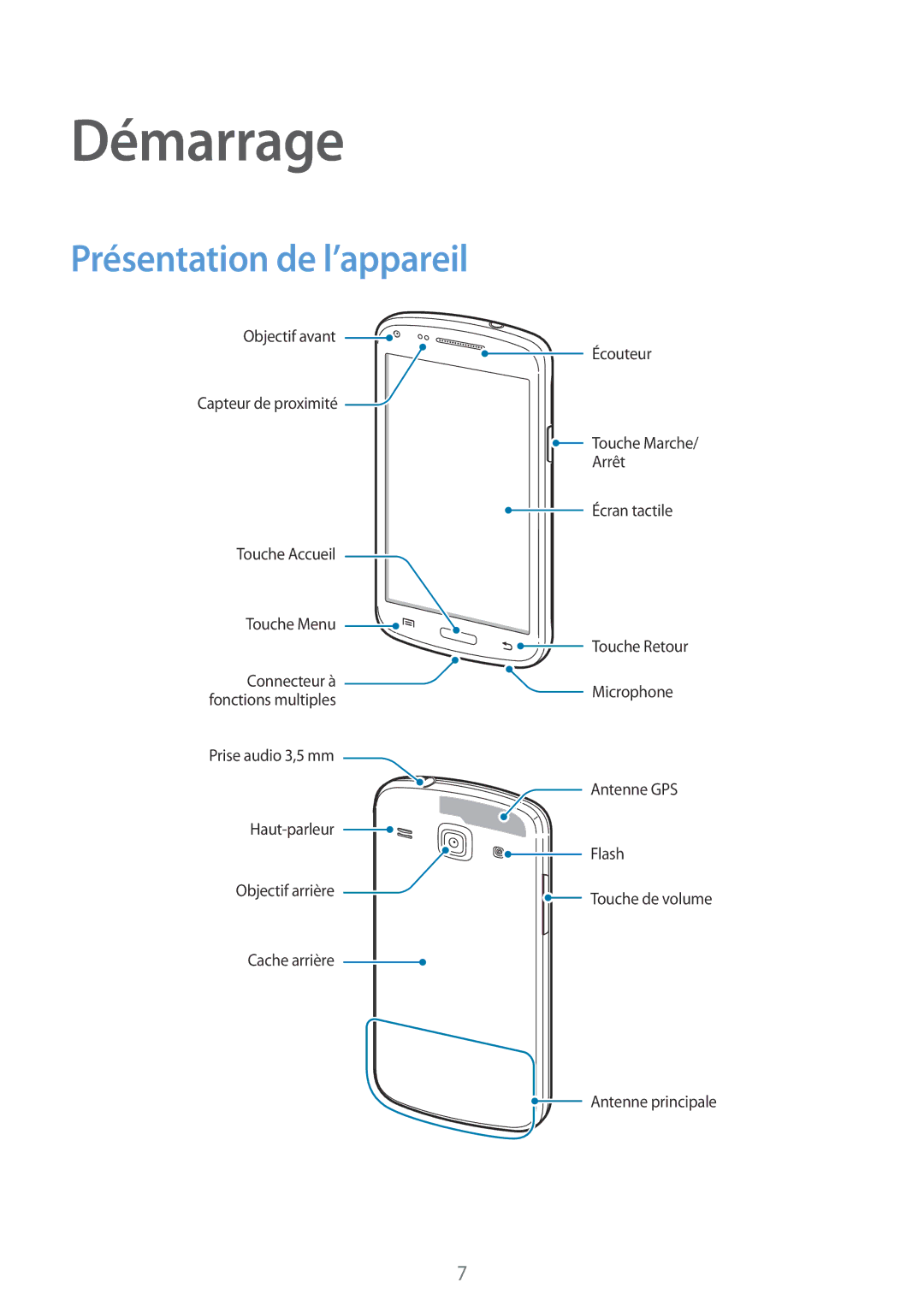 Samsung GT-I8260CWAXEF, GT-I8260MBAXEF manual Démarrage, Présentation de l’appareil 