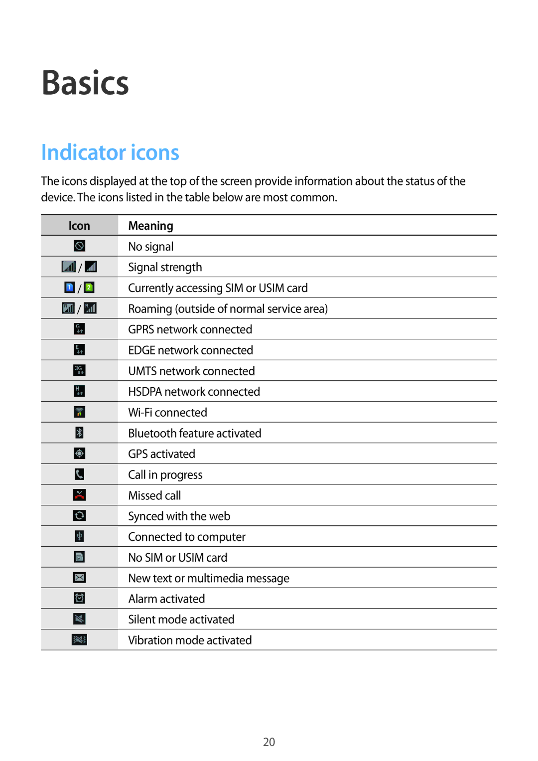 Samsung GT-I8262 user manual Basics, Indicator icons, Icon Meaning 