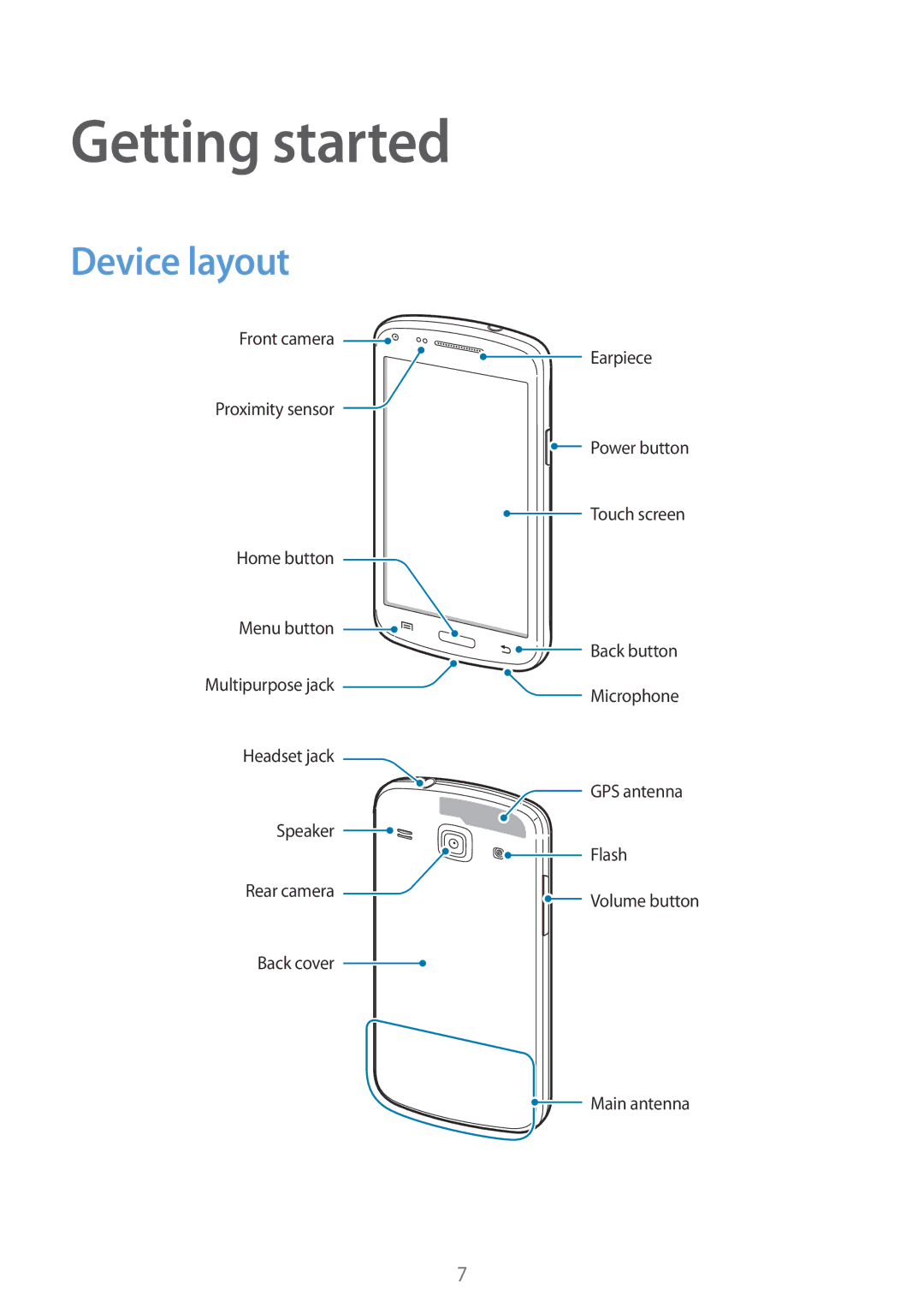 Samsung GT-I8262 user manual Getting started, Device layout 