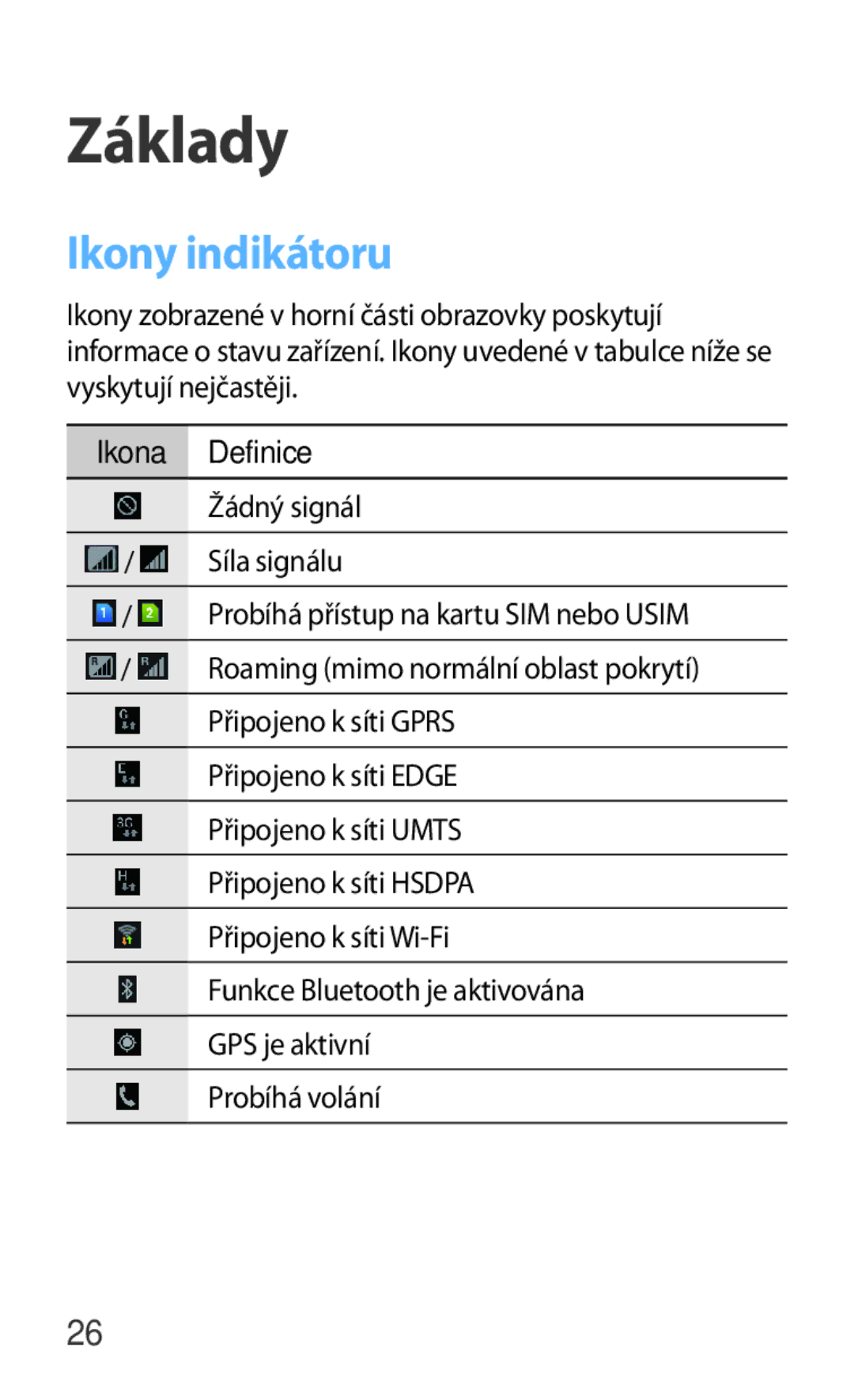 Samsung GT-I8262MBAETL, GT-I8262CWAVVT, GT-I8262MBAMTL, GT-I8262MBAVVT manual Základy, Ikony indikátoru, Ikona Definice 