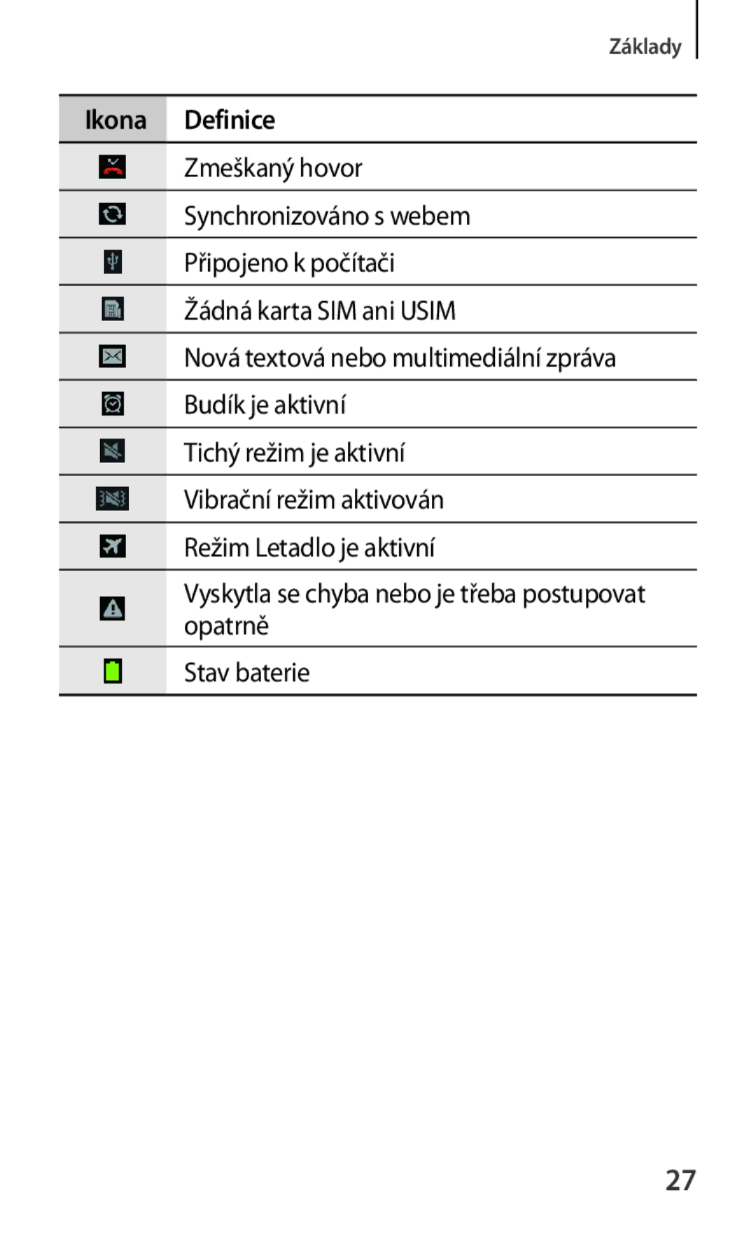 Samsung GT-I8262MBAORX, GT-I8262CWAVVT, GT-I8262MBAMTL, GT-I8262MBAVVT, GT-I8262CWABGL, GT-I8262CWAMTL, GT2I8262MBAORX Základy 