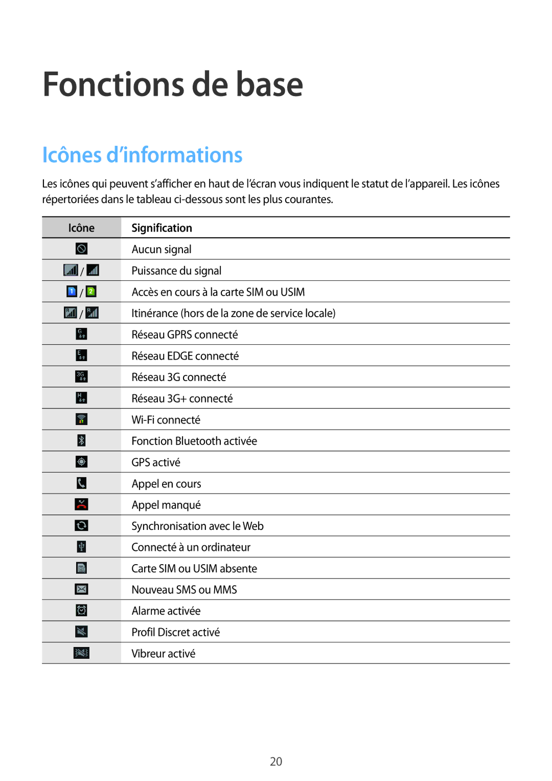 Samsung GT-I8262CWAXEF, GT-I8262MBAXEF manual Fonctions de base, Icônes d’informations, Icône Signification 