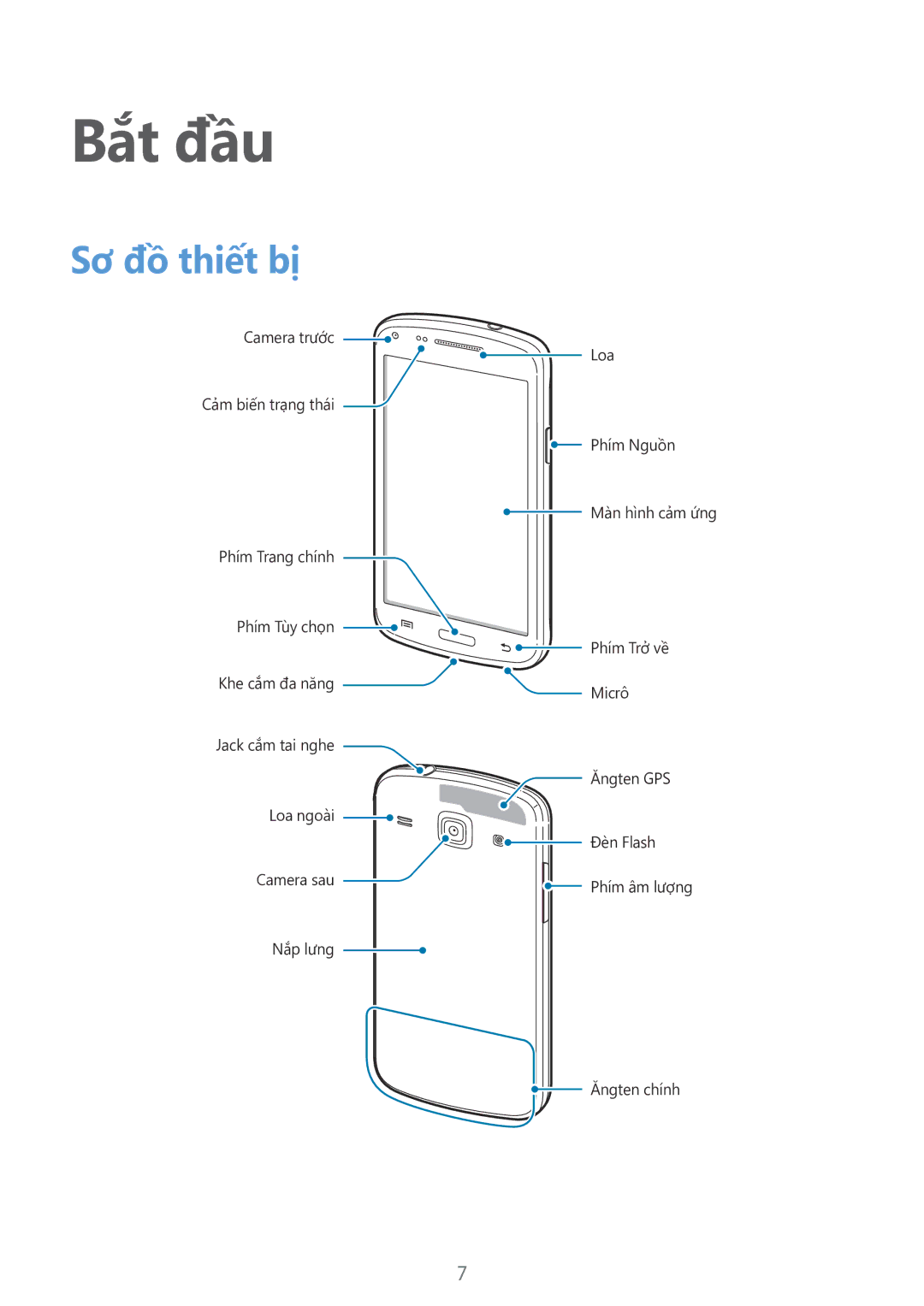 Samsung GT-I8262MBAXXV, GT-I8262CWAXXV manual Bắt đầu, Sơ đồ thiết bị 