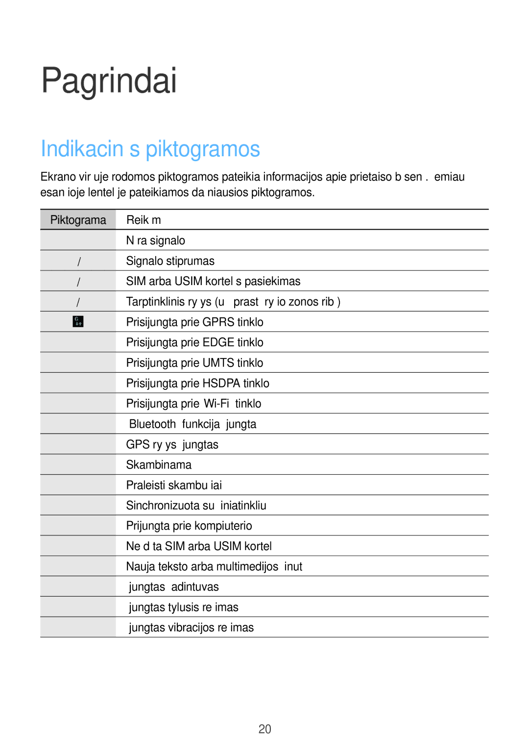 Samsung GT-I8262WRZSEB manual Pagrindai, Indikacinės piktogramos, Piktograma Reikšmė 