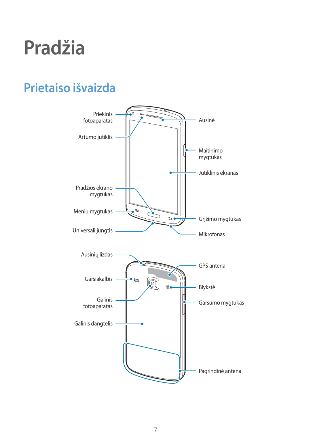 Samsung GT-I8262WRZSEB manual Pradžia, Prietaiso išvaizda 