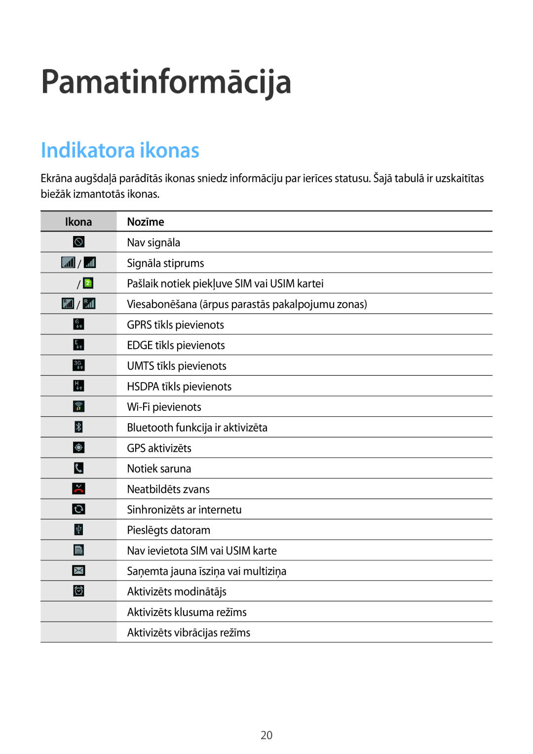 Samsung GT-I8262WRZSEB manual Pamatinformācija, Indikatora ikonas, Ikona Nozīme 