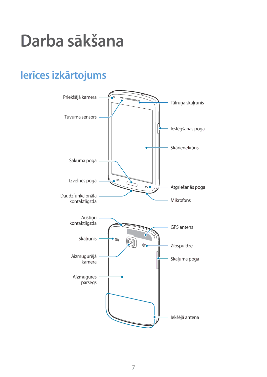 Samsung GT-I8262WRZSEB manual Darba sākšana, Ierīces izkārtojums 