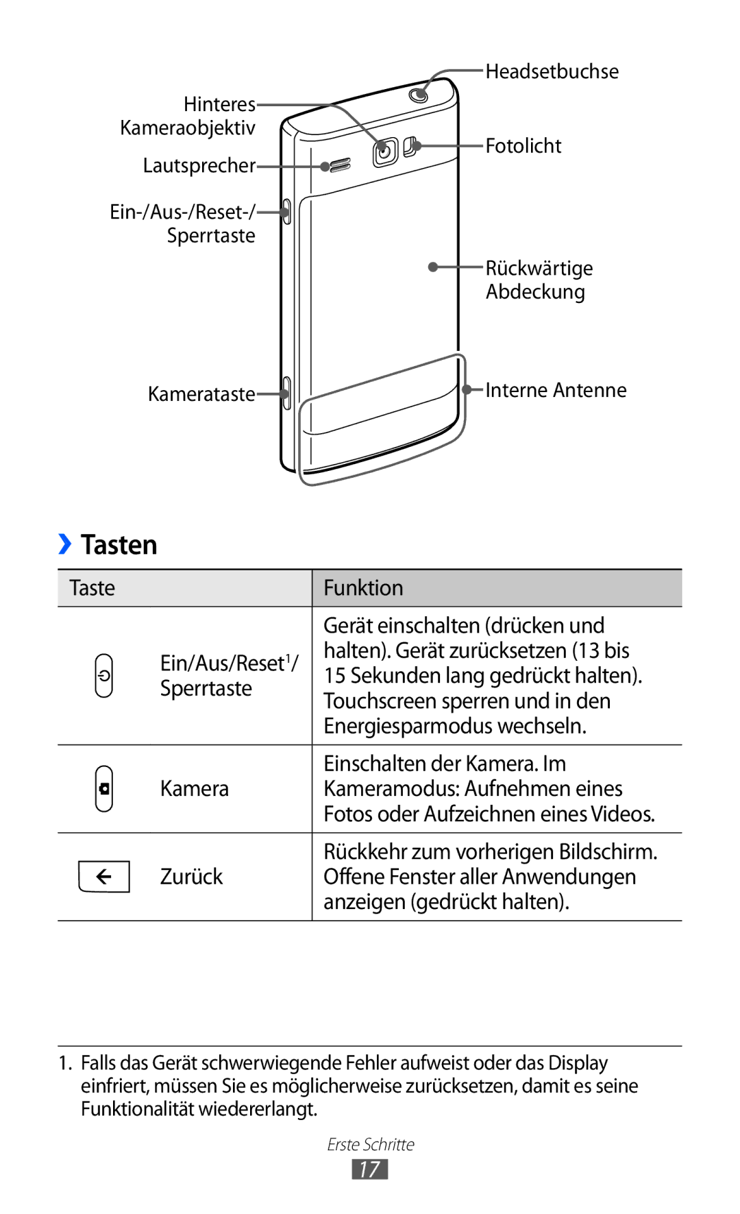 Samsung GT-I8350HKADTM, GT-I8350HKAATO, GT-I8350HKAVD2, GT-I8350HKADBT manual Tasten 