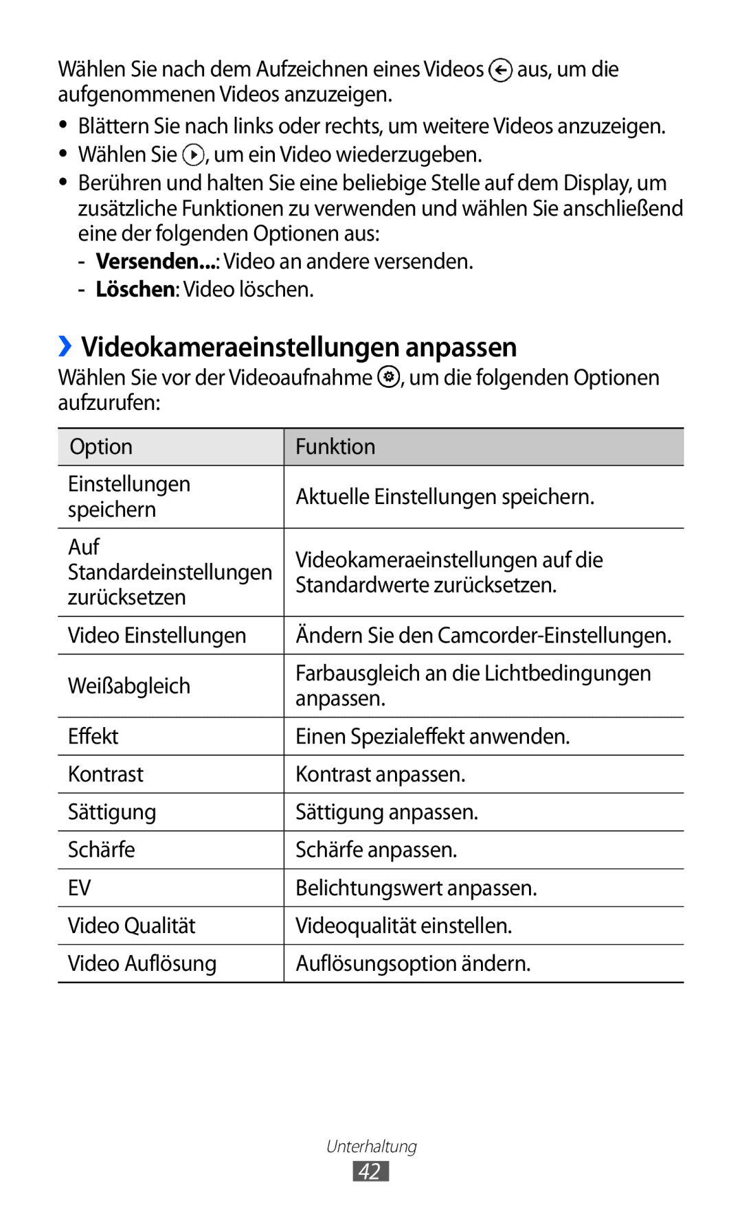 Samsung GT-I8350HKAVD2 ››Videokameraeinstellungen anpassen, Zurücksetzen Standardwerte zurücksetzen Video Einstellungen 