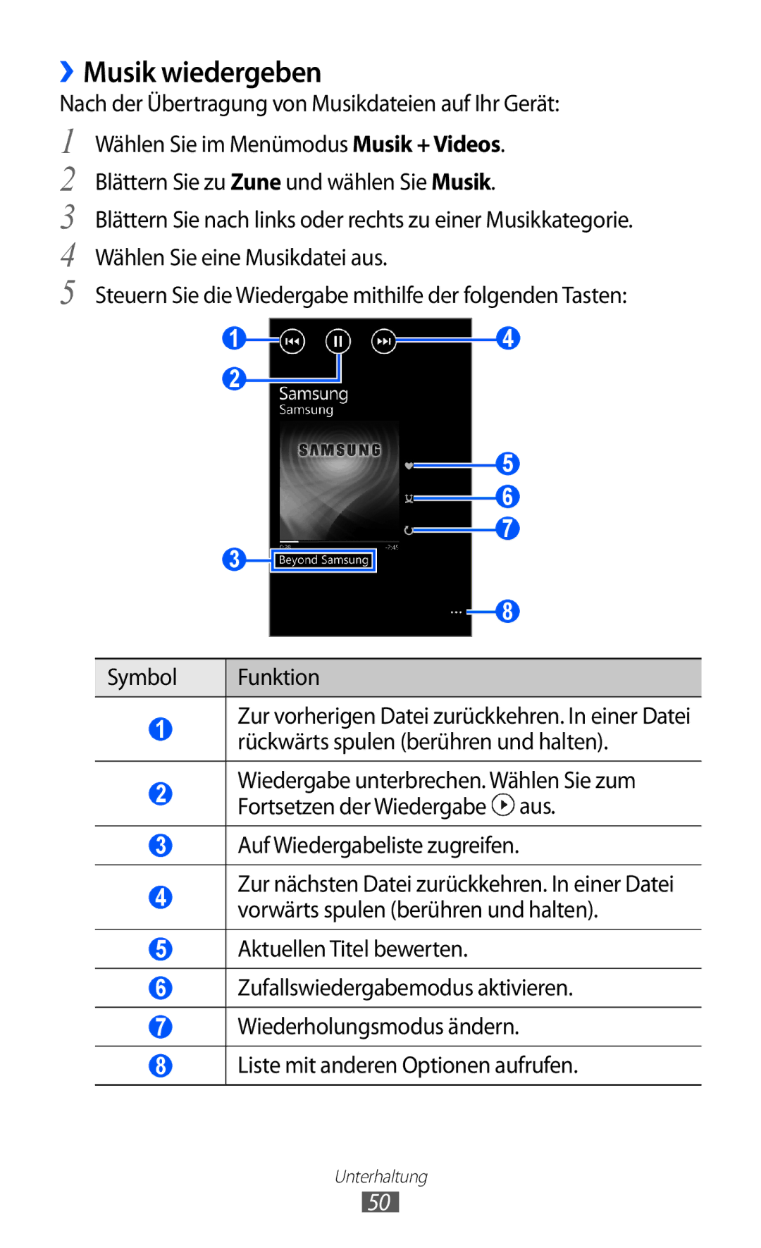 Samsung GT-I8350HKAVD2, GT-I8350HKAATO manual ››Musik wiedergeben, Nach der Übertragung von Musikdateien auf Ihr Gerät 