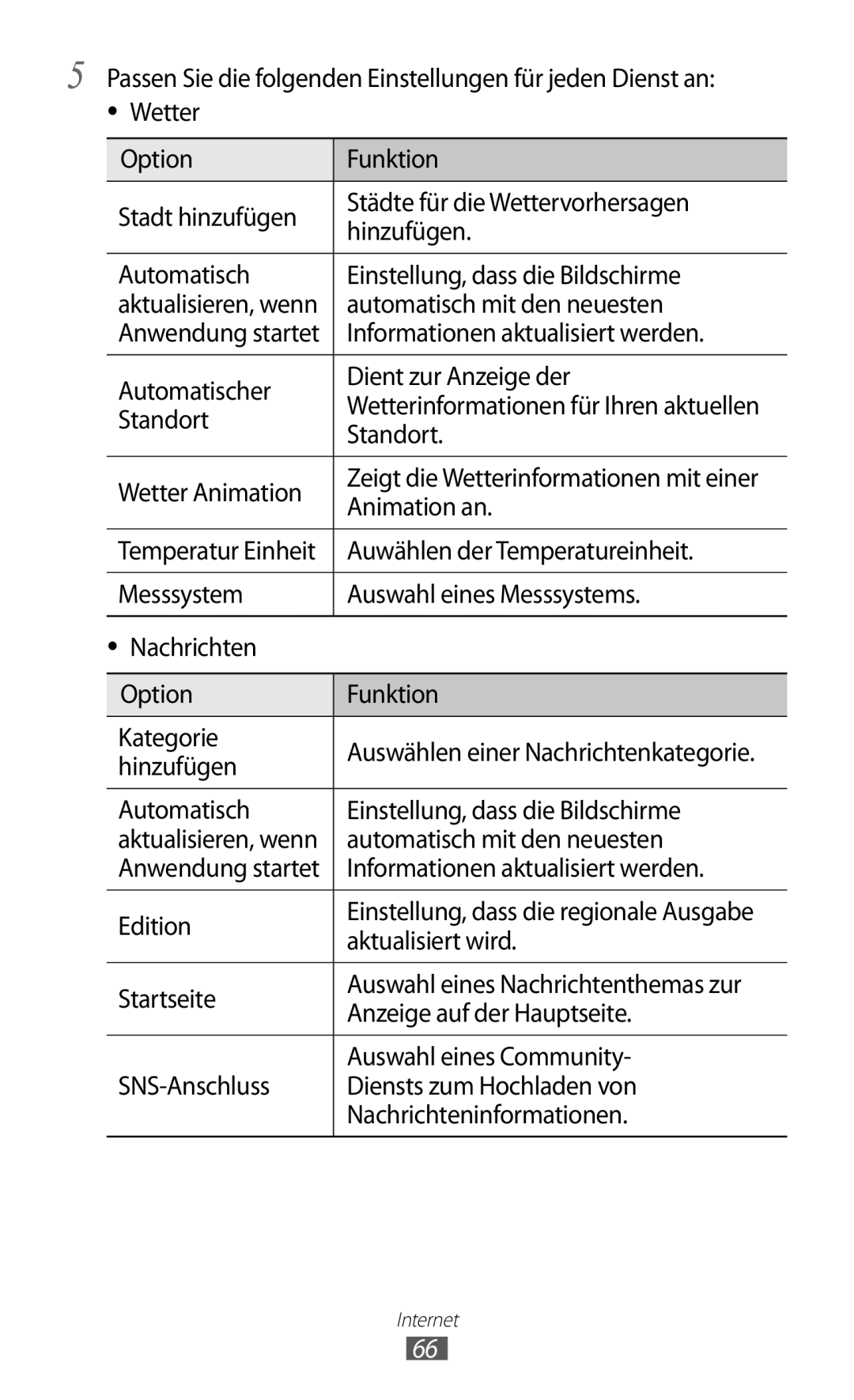 Samsung GT-I8350HKAVD2 manual Automatisch mit den neuesten, Standort, Wetter Animation, Animation an, Aktualisiert wird 