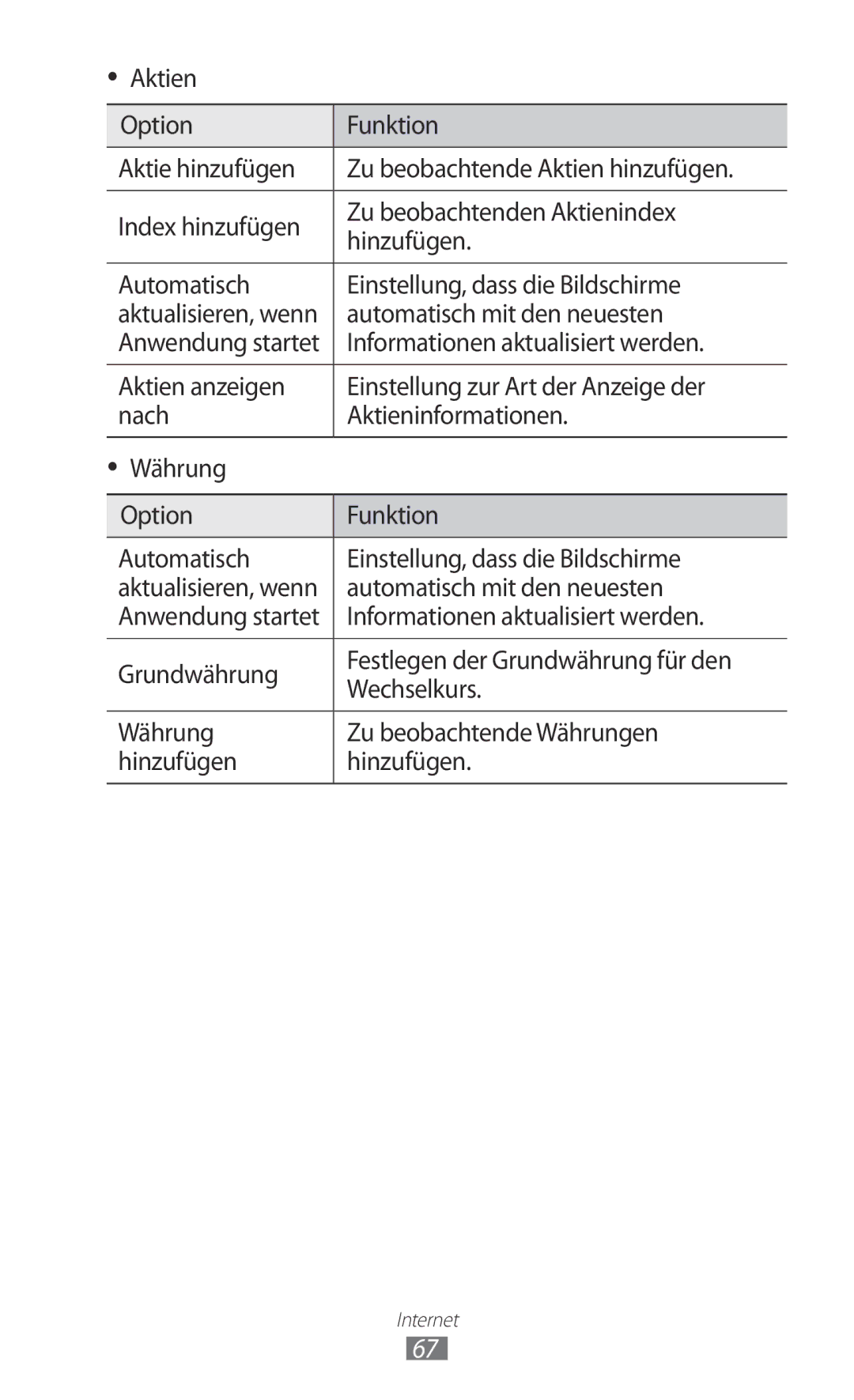 Samsung GT-I8350HKADBT, GT-I8350HKAATO, GT-I8350HKADTM, GT-I8350HKAVD2 manual Automatisch mit den neuesten 