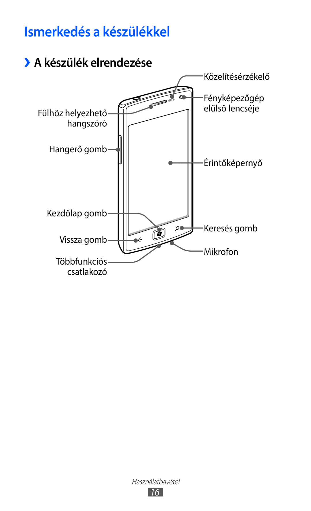 Samsung GT-I8350HKAPLS, GT-I8350HKAATO, GT-I8350HKAOMN, GT-I8350HKAITV manual Ismerkedés a készülékkel, Készülék elrendezése 