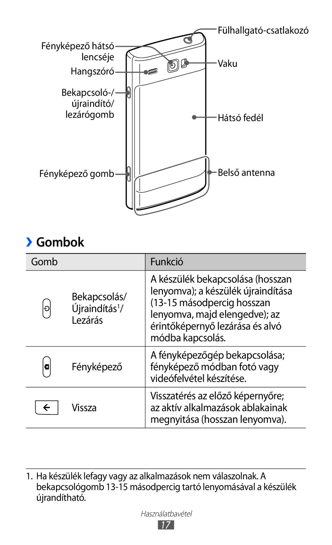 Samsung GT-I8350HKAXEH, GT-I8350HKAATO, GT-I8350HKAOMN, GT-I8350HKAITV, GT-I8350HKAPAN, GT-I8350HKAPLS manual Gombok 