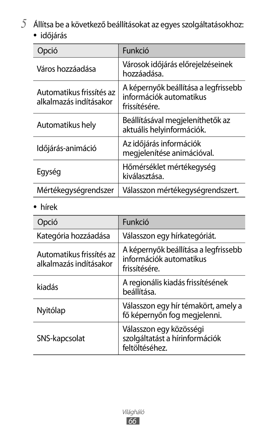 Samsung GT-I8350HKAATO Hozzáadása, Információk automatikus, Frissítésére, Hírek Opció Funkció, Válasszon egy hírkategóriát 