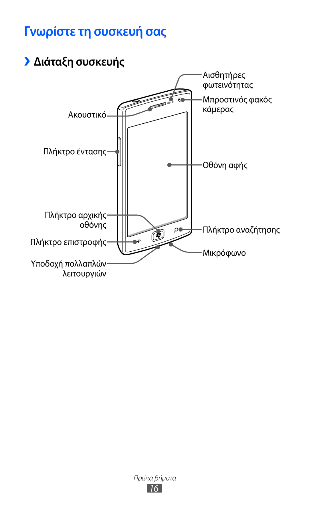 Samsung GT-I8350HKACYO, GT-I8350HKAVGR manual Γνωρίστε τη συσκευή σας, ››Διάταξη συσκευής 